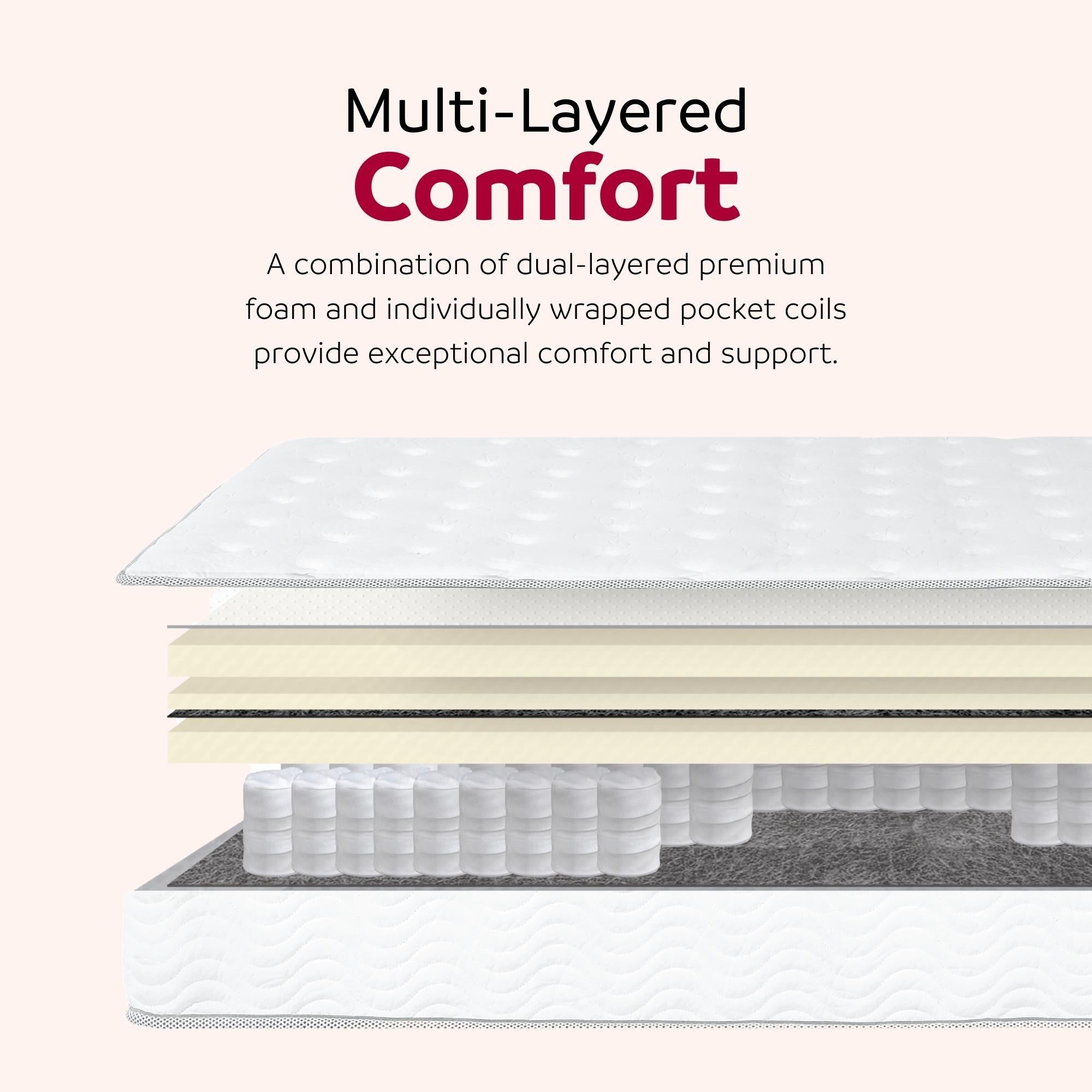 Premium 9" Medium Pocket Spring Mattress - Best Buy Furniture