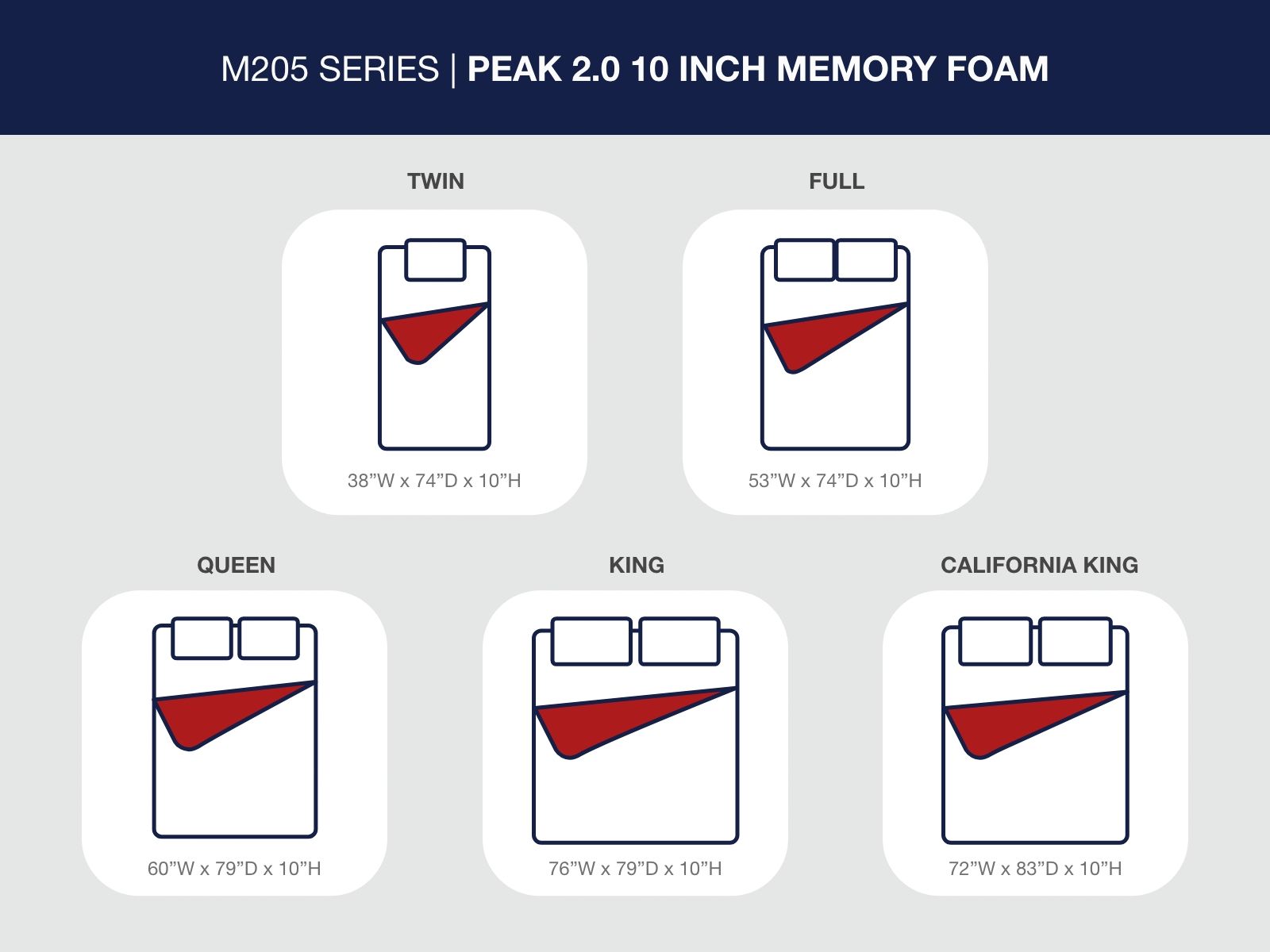Peak 2.0 10 Memory Foam - Mattress - Best Buy Furniture