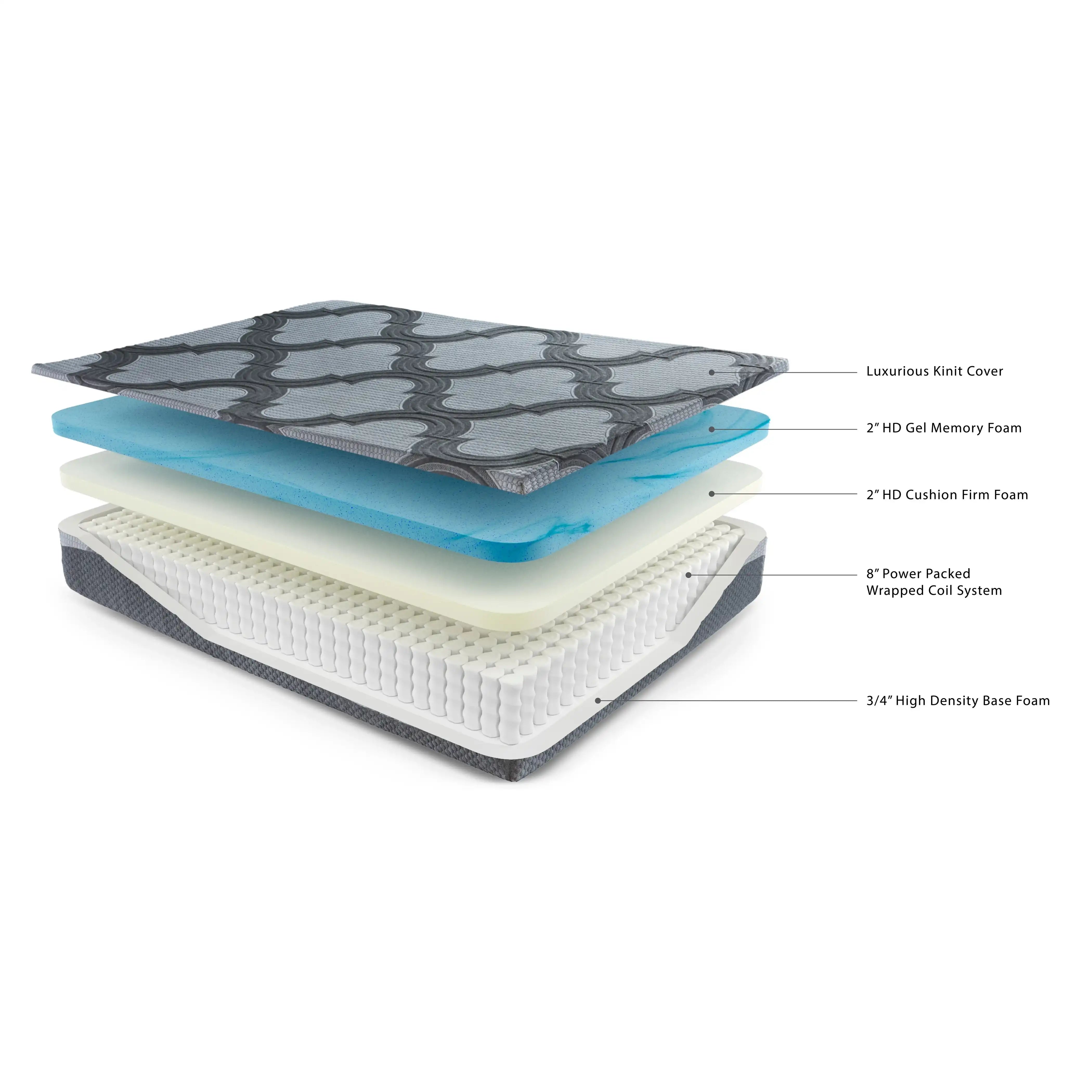 12 Inch Ashley Hybrid - Hybrid Mattress - Best Buy Furniture
