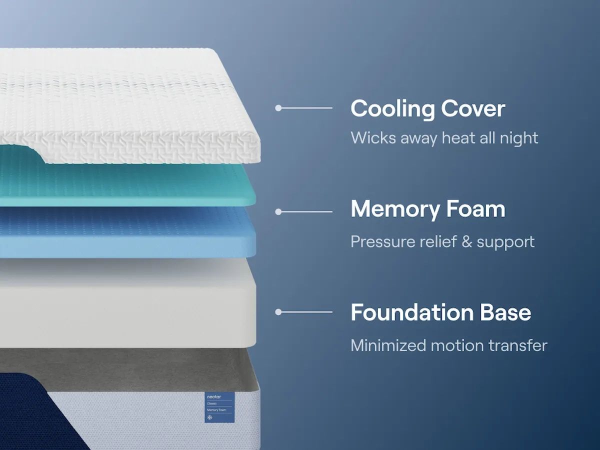 Nectar Classic Memory Foam - Mattress - Best Buy Furniture