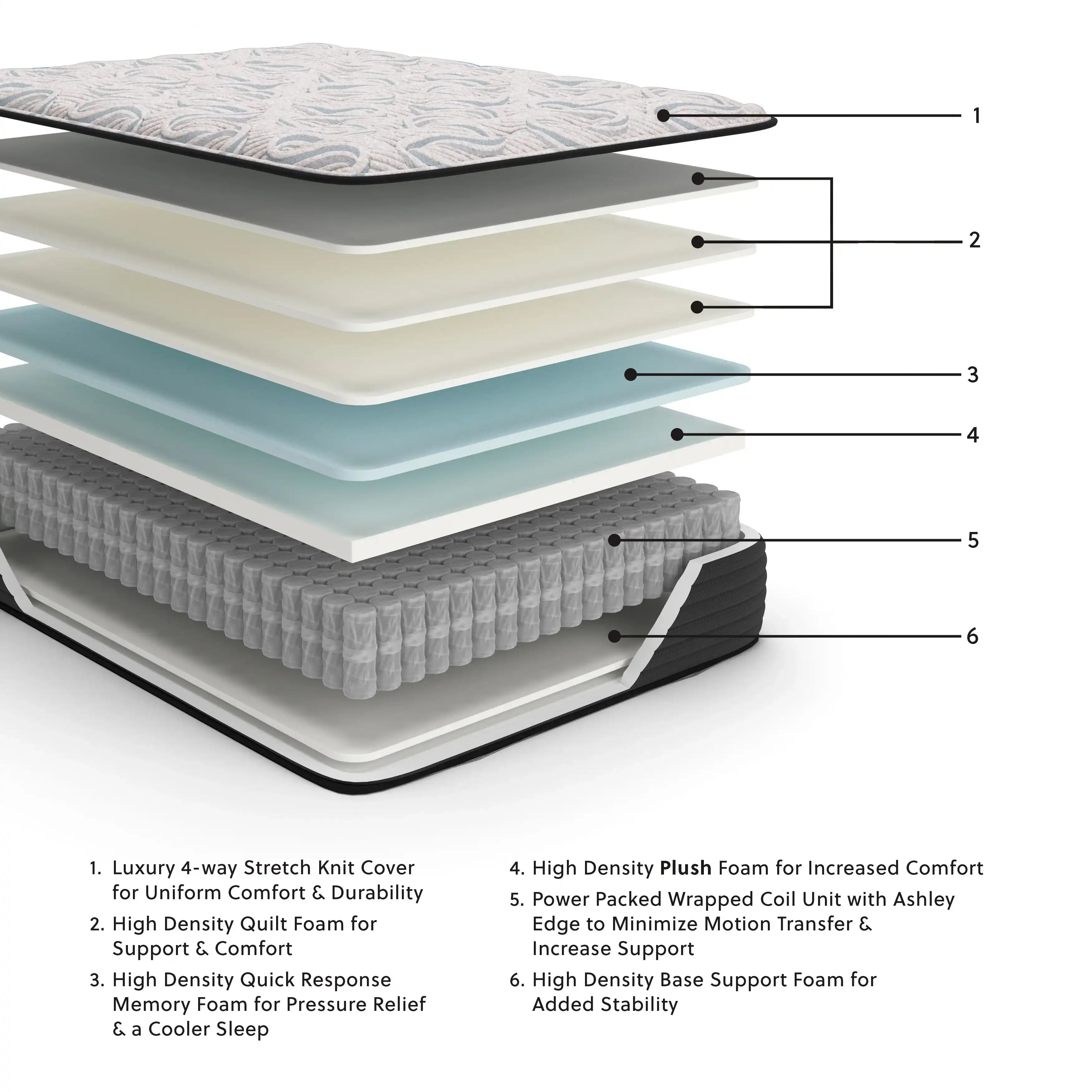 Elite Springs Plush - Mattress - Best Buy Furniture
