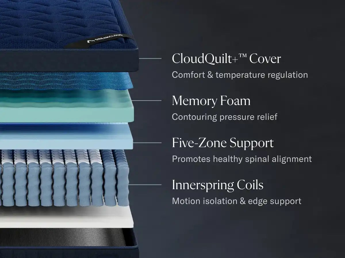 DreamCloud Ultra Hybrid 4.0 Mattress - Best Buy Furniture
