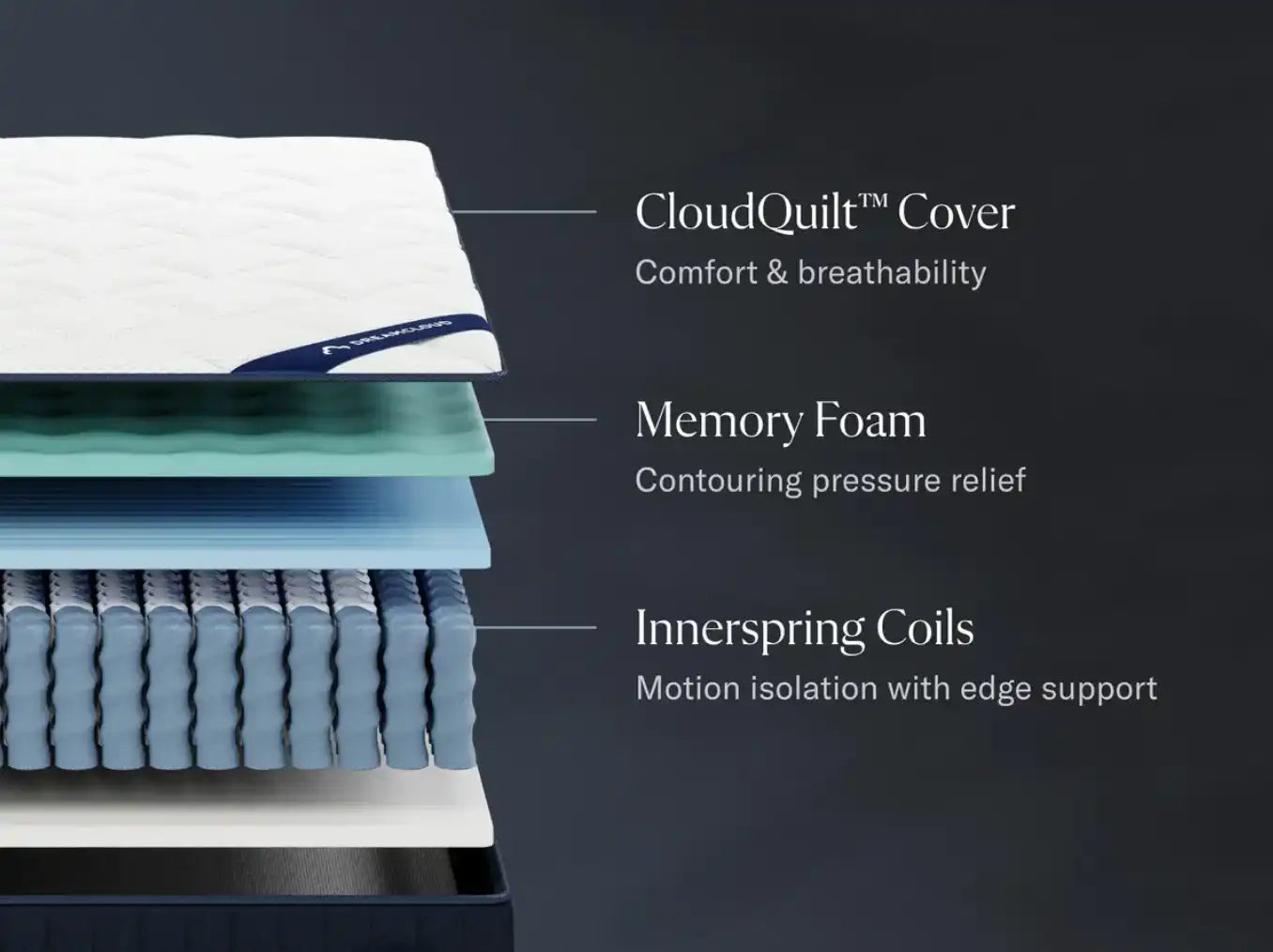 DreamCloud Hybrid Classic 4.0 Mattress - Best Buy Furniture