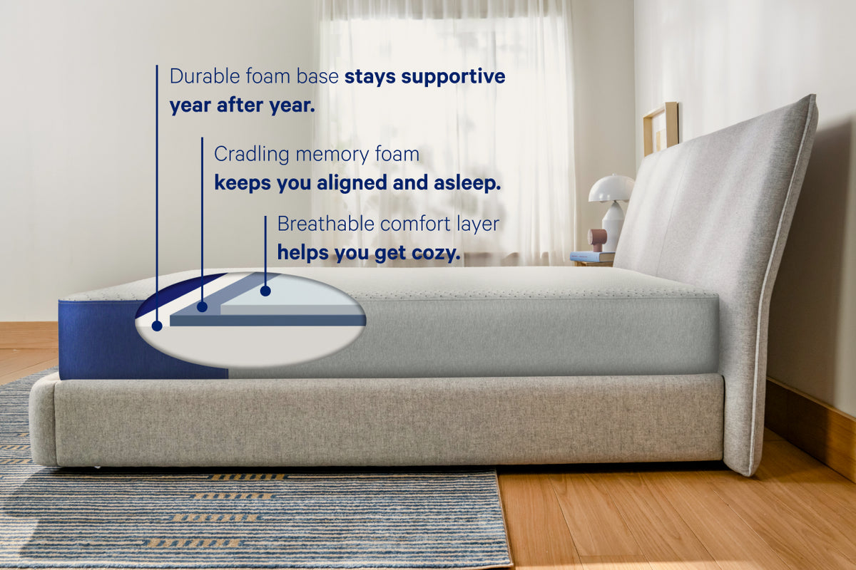 Casper The One Mattress - Best Buy Furniture