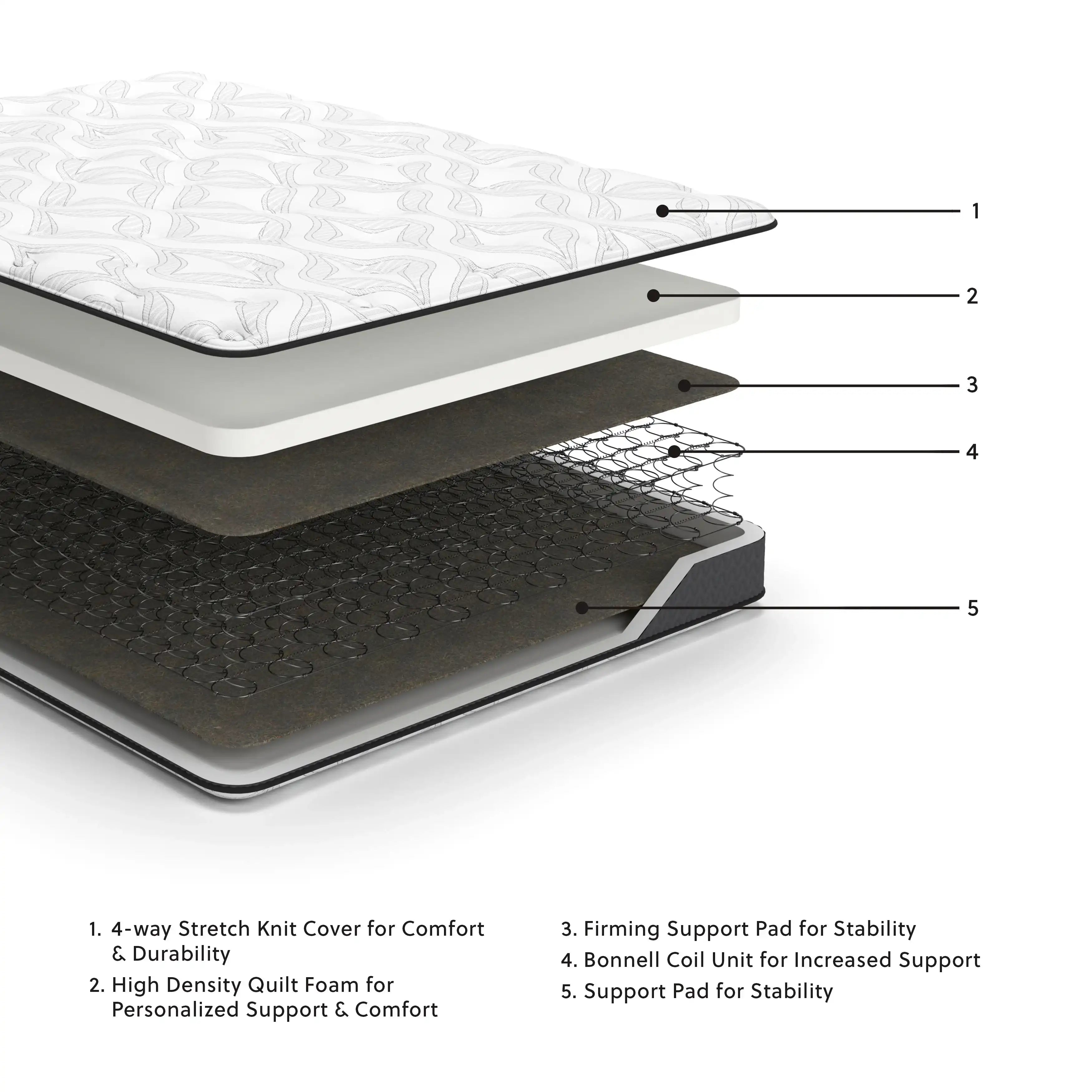 8 Inch Bonnell Hybrid - Hybrid Mattress - Best Buy Furniture