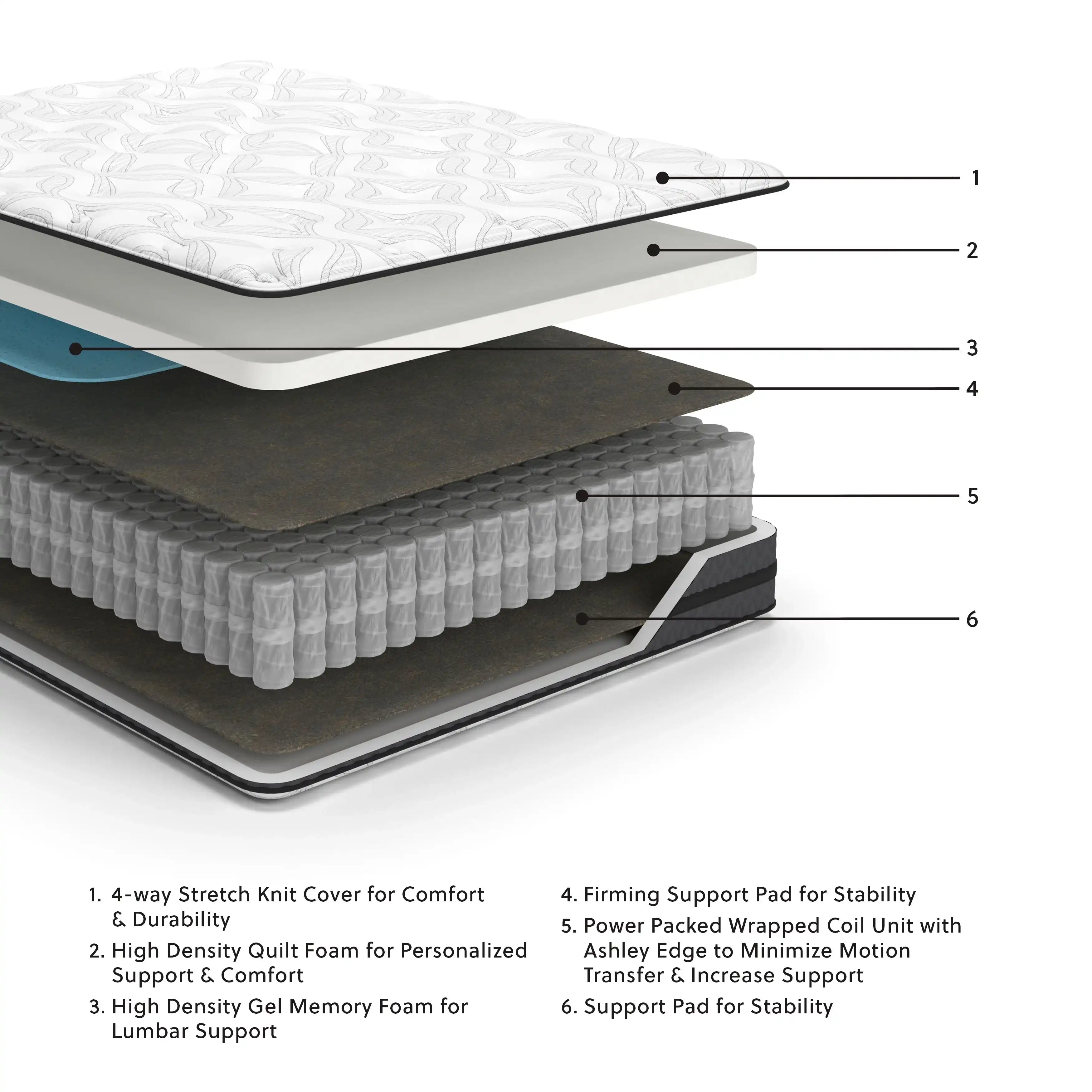 10 Inch Pocketed Hybrid - Mattress - Best Buy Furniture