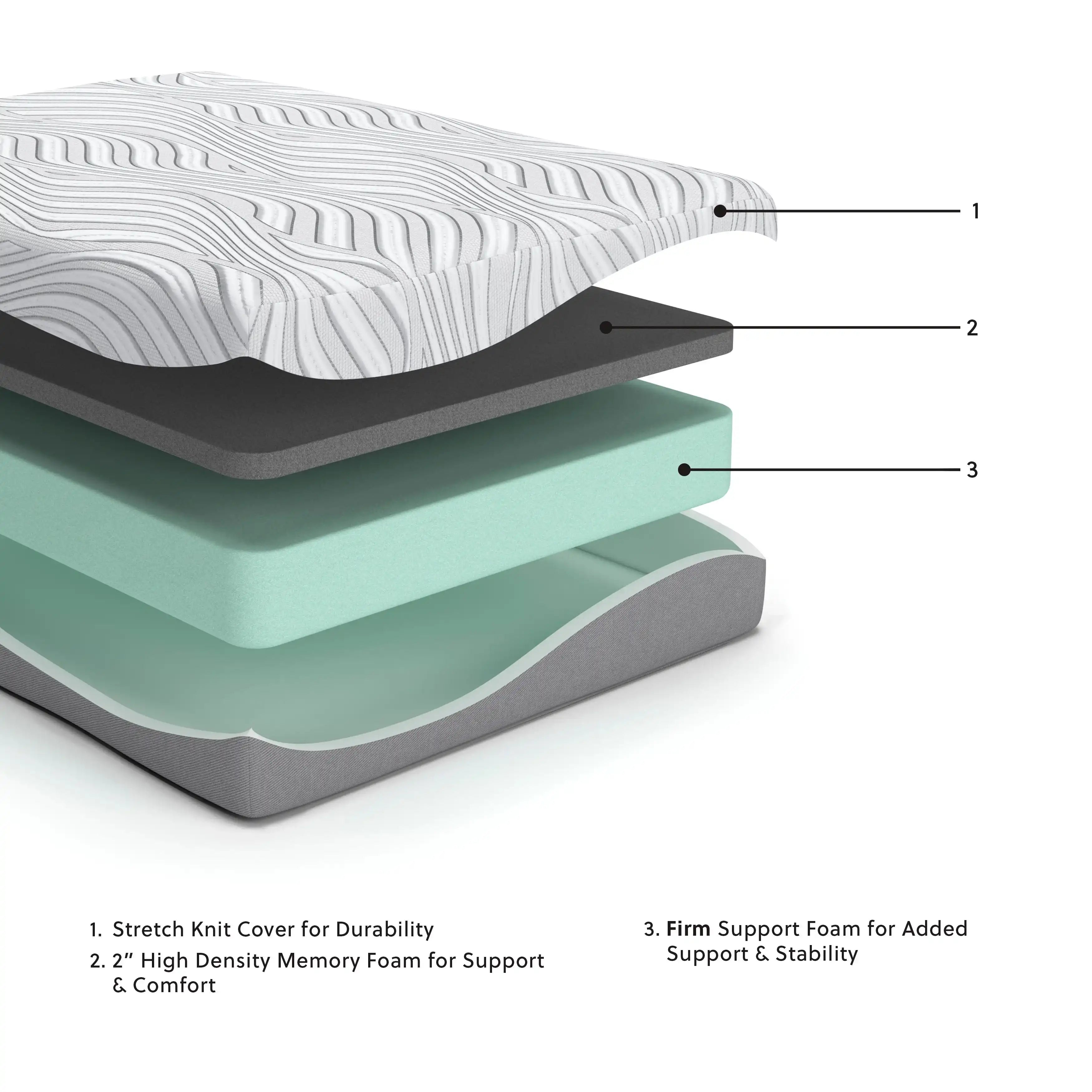 Essentials - Ultra Plush Mattress - Best Buy Furniture