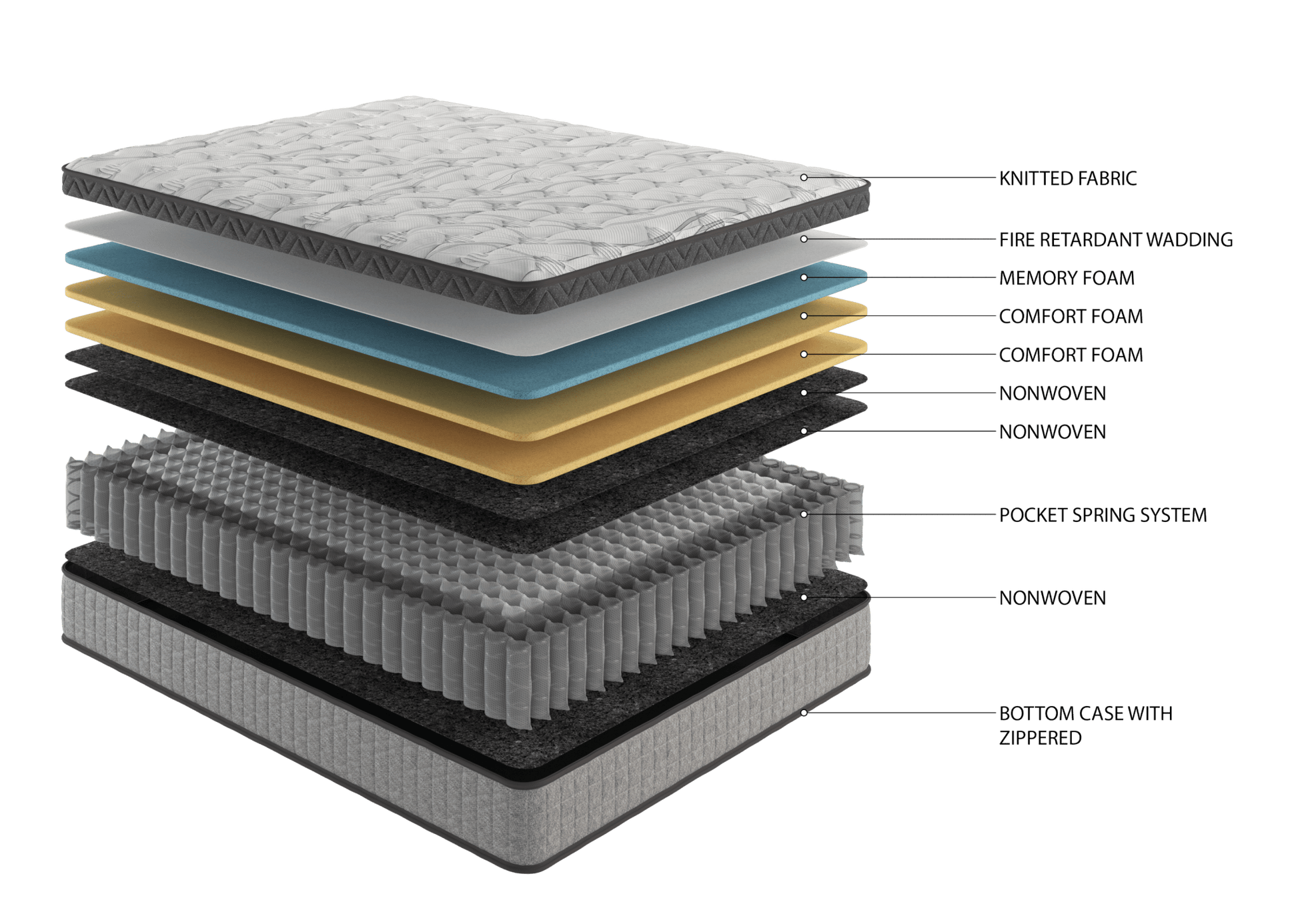 10" innerspring hybrid and cooling gel memory foam mattress - medium to firm support - Tuesday Morning - Mattresses