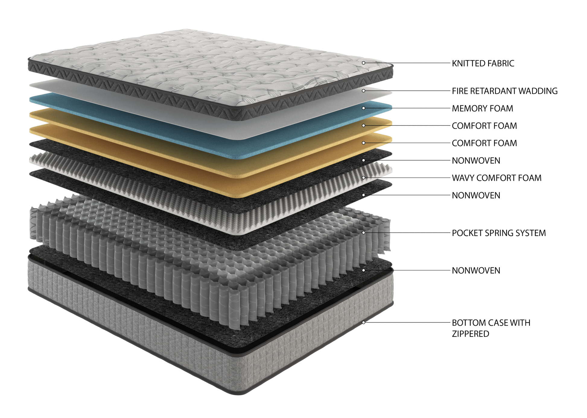 12" innerspring hybrid and cooling gel memory foam mattress, medium to firm support - Tuesday Morning - Mattresses