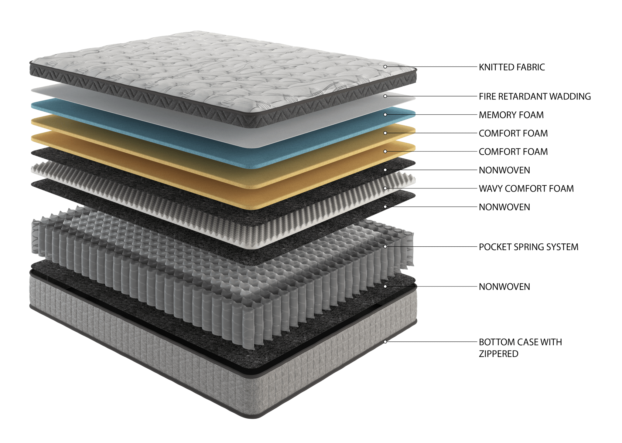 12" innerspring hybrid and cooling gel memory foam mattress, medium to firm support - Tuesday Morning - Mattresses