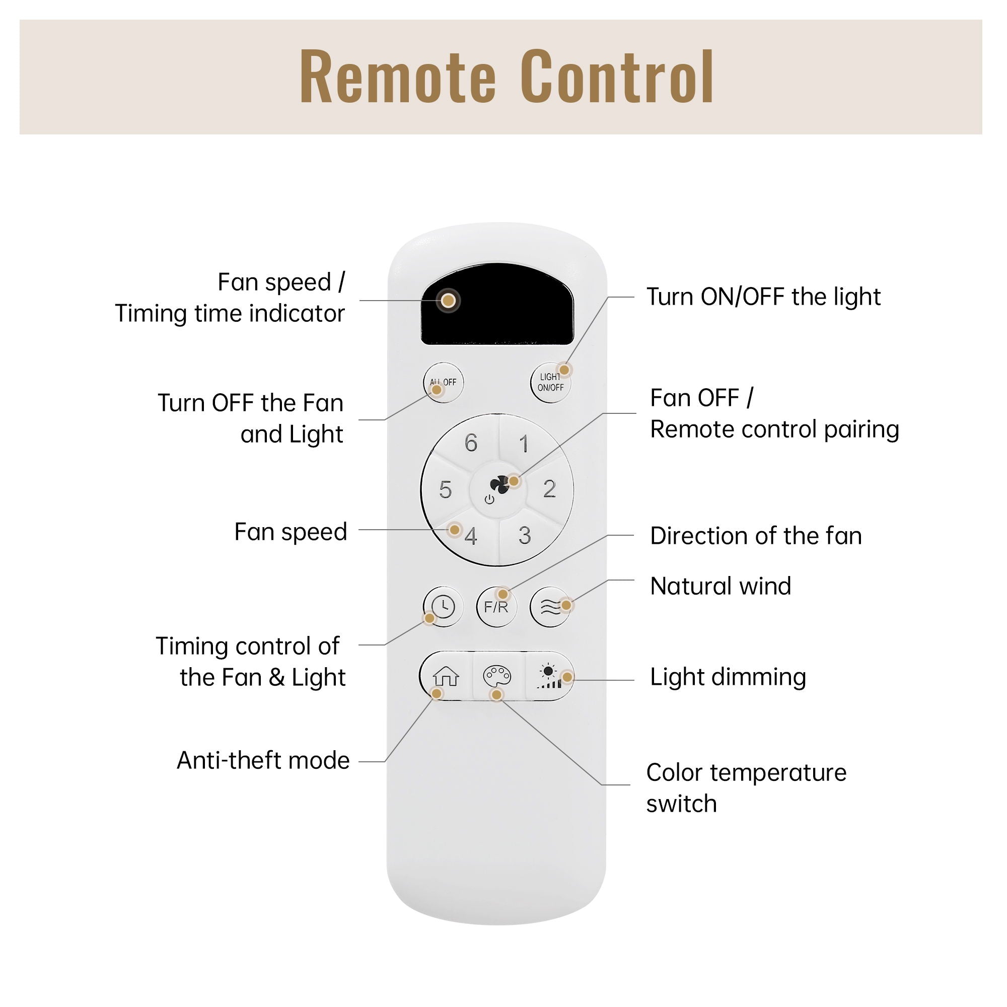 Flush Mount Ceiling Fan With LED Light 22W And Remote Control Blades / Body, DC Motor