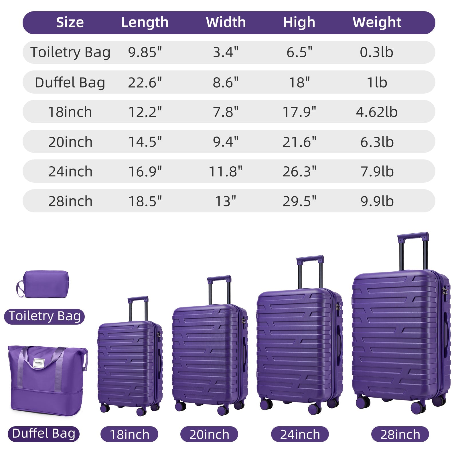 6-Piece Purple Expandable Hardshell Luggage Set with TSA Locks