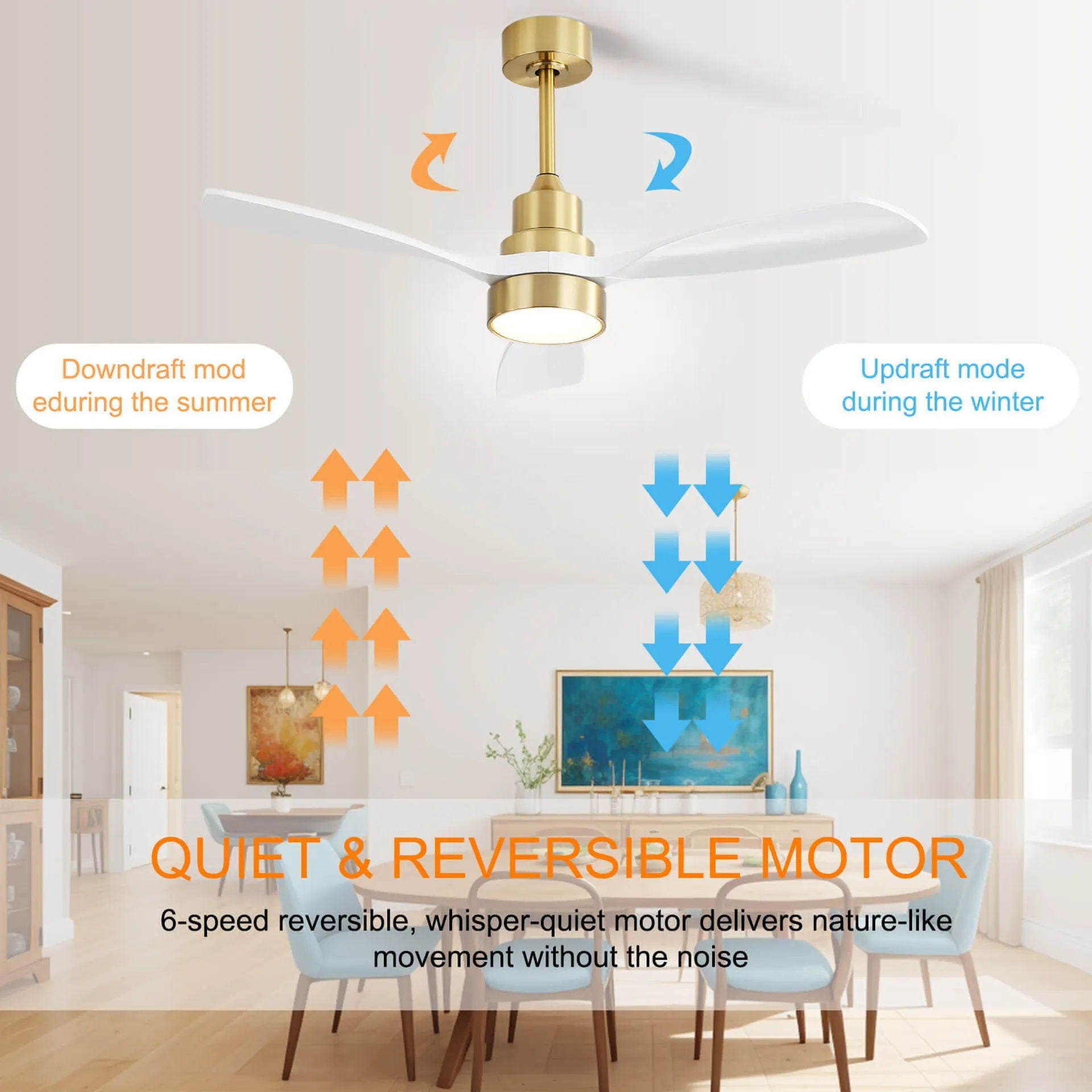 Indoor Ceiling Fan With Dimmable LED Light, 6 Speed Remote ControlLED DC Motor, Reversible Blades