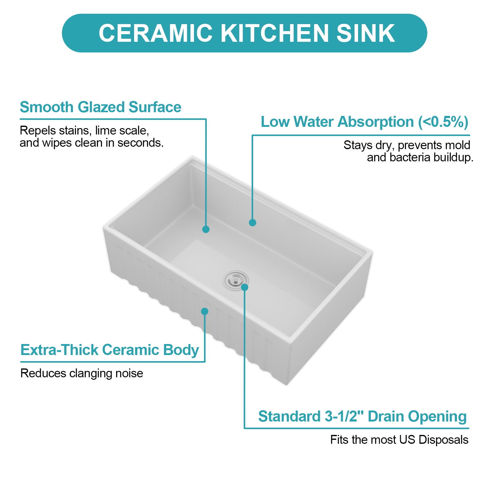 Porcelain Ceramic Farmhouse Sink Workstation With Reversible Apron Design - Single Bowl