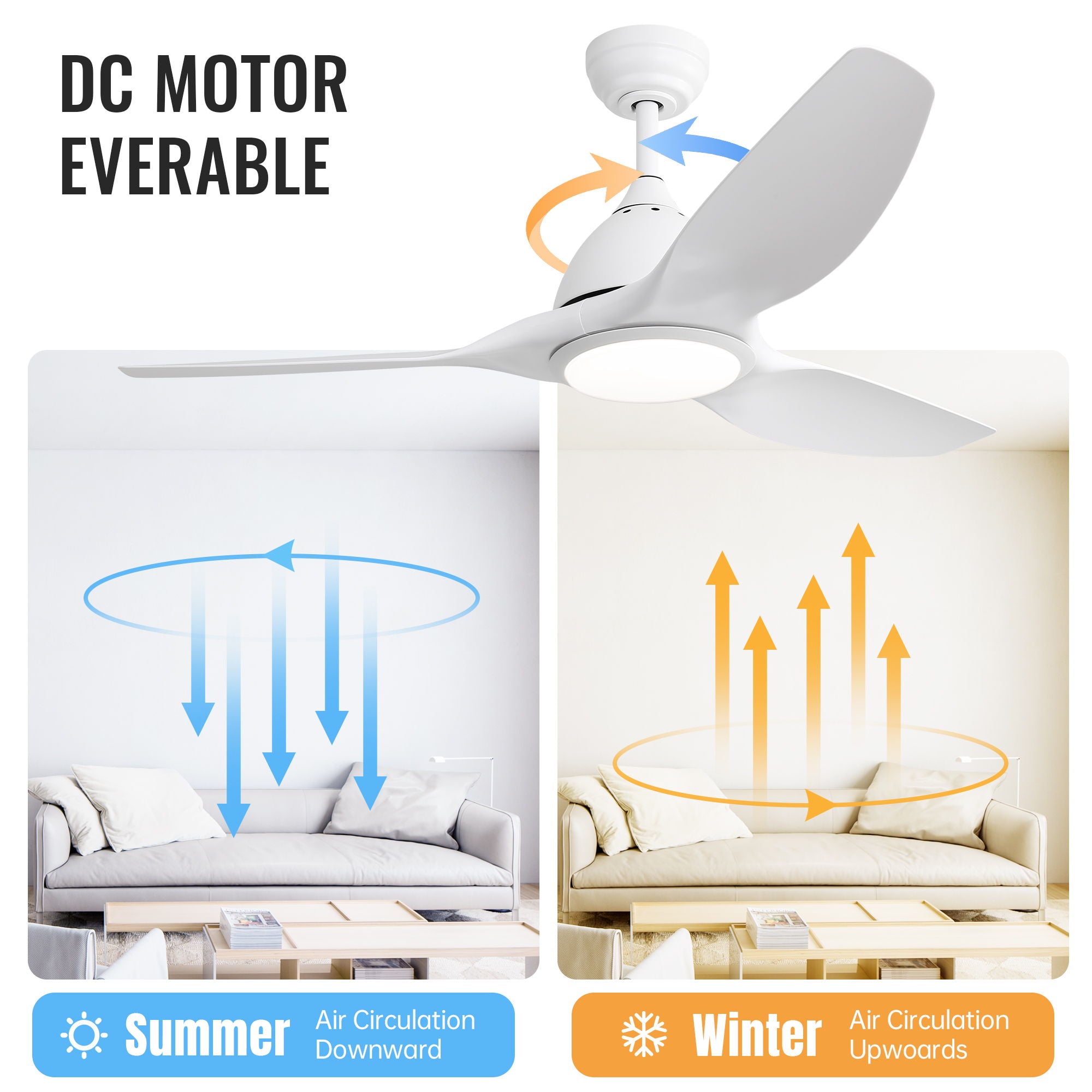 Bredoom Ceiling Fan With Remote Control And LED Light, Blades, Reversible DC Motor For Indoor / Outdoor Use