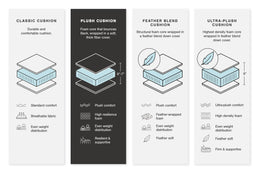 Lindyn - Sectional