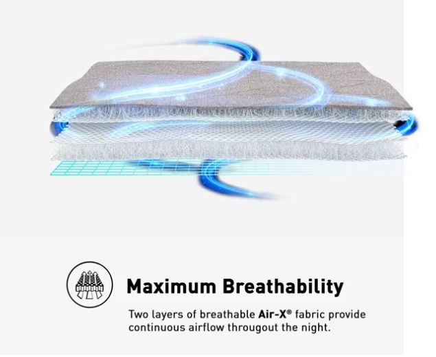 Bed Gear AIR-X Mattress Protector - Grey, King - Best Buy Furniture