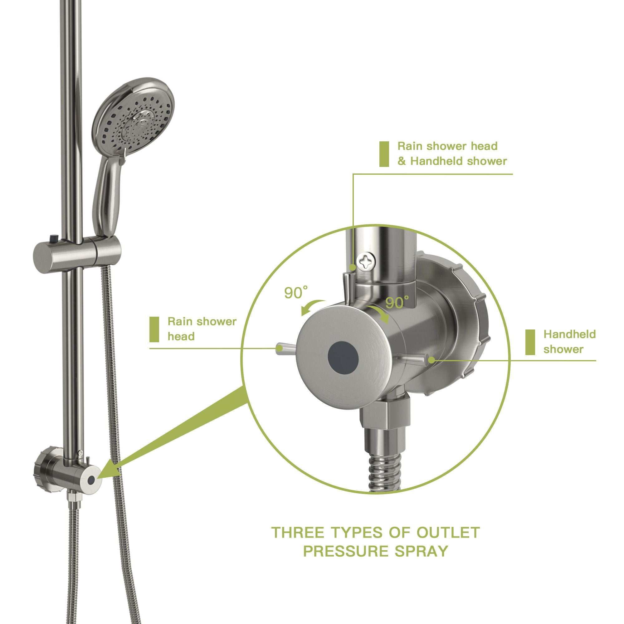 Shower System With 5 Function Rain Hand Shower And Slide Bar Combo