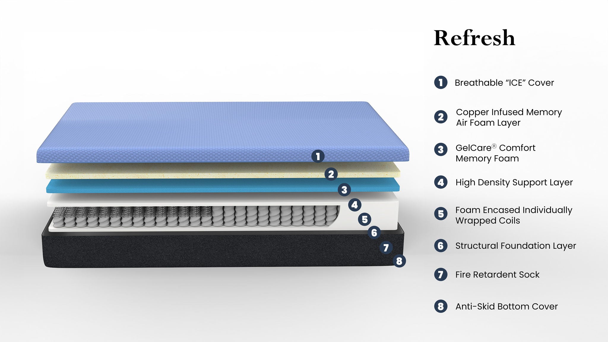 Refresh - 12" Flex Head Memory Foam Hybrid Mattress And Adjustable Base Bundle - Best Buy Furniture