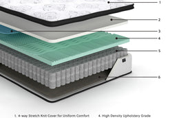 Chime - Ultra Plush Hybrid Mattress