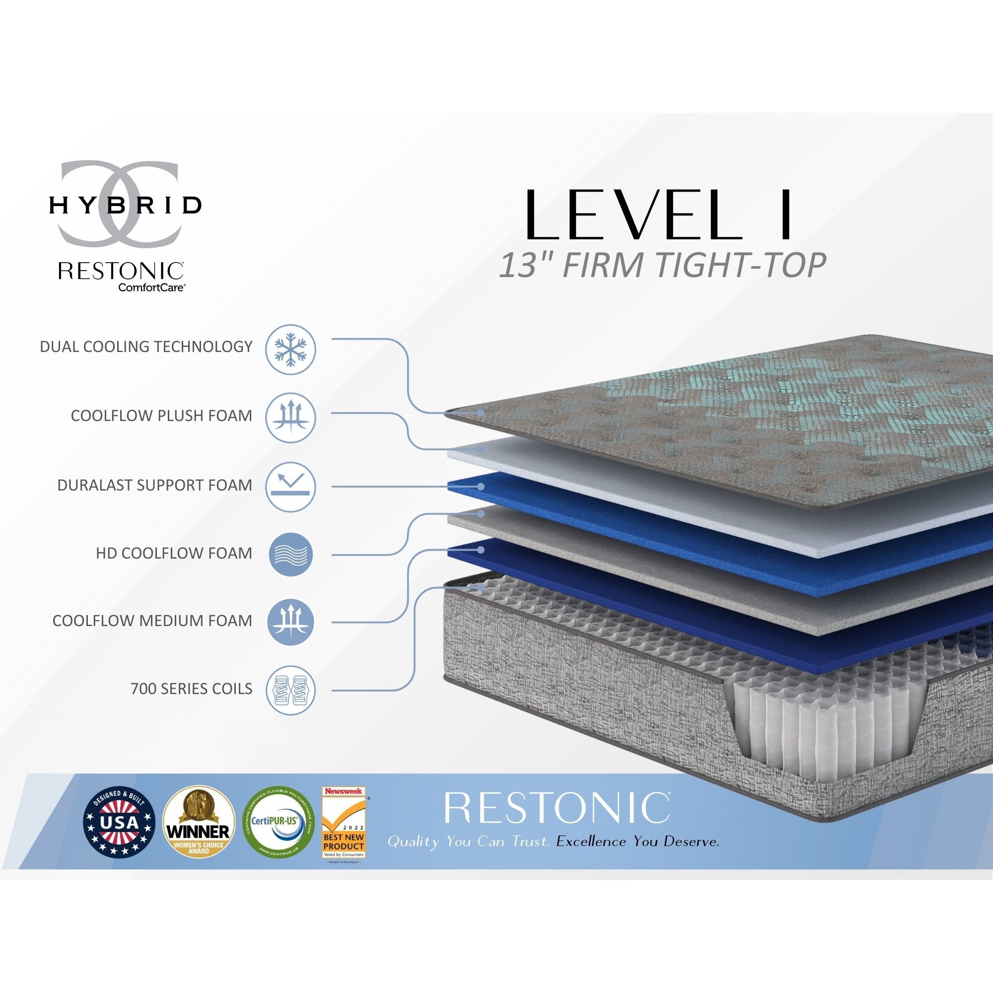 Comfort Care - 13" Hybrid Mattress, Firm Comfort, Advanced Cooling