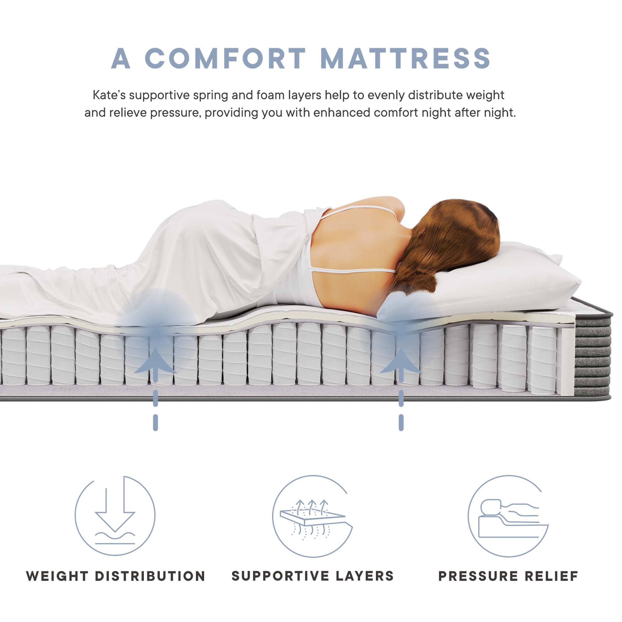 Kate 8" Twin Mattress by Modway - Best Buy Furniture