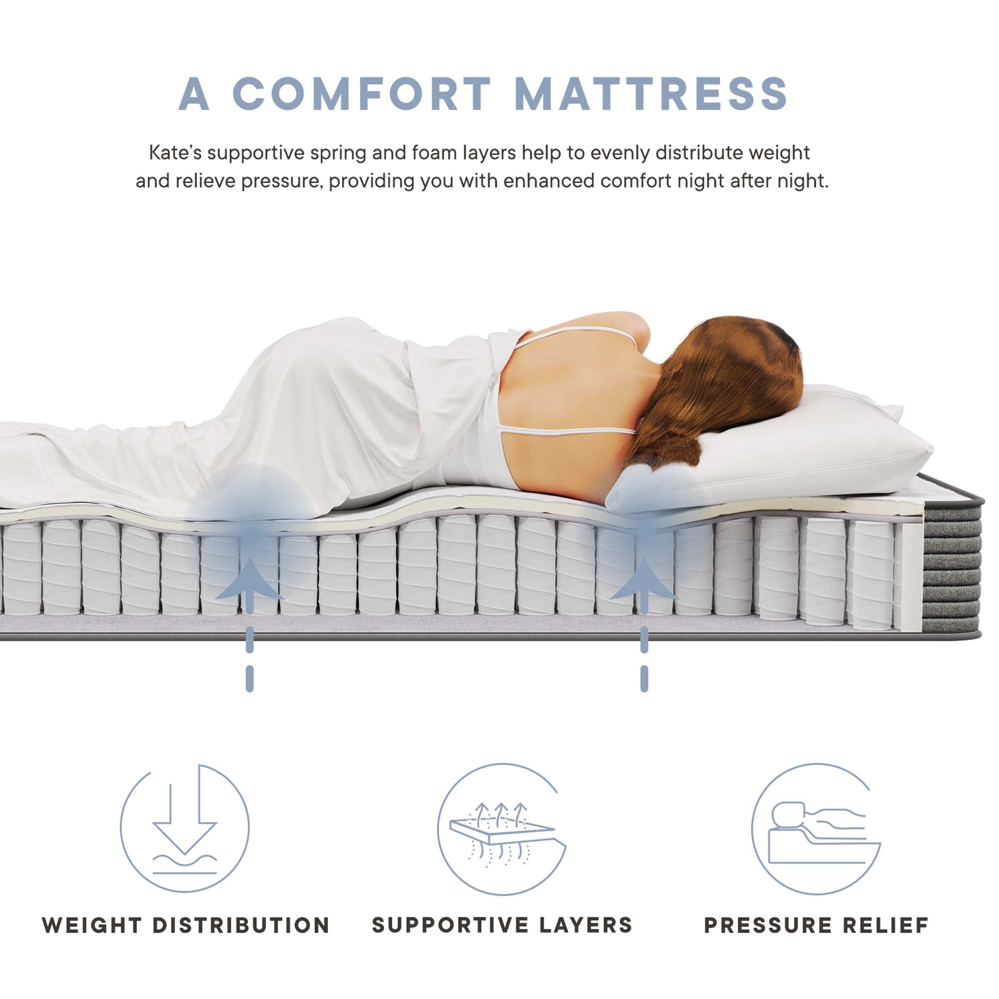 Kate 8" King Mattress by Modway - Best Buy Furniture