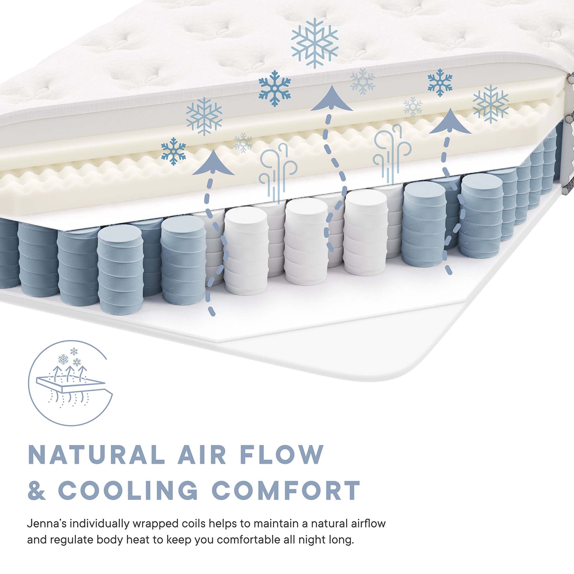 Jenna 6" Innerspring and Foam Narrow Twin Mattress by Modway - Best Buy Furniture