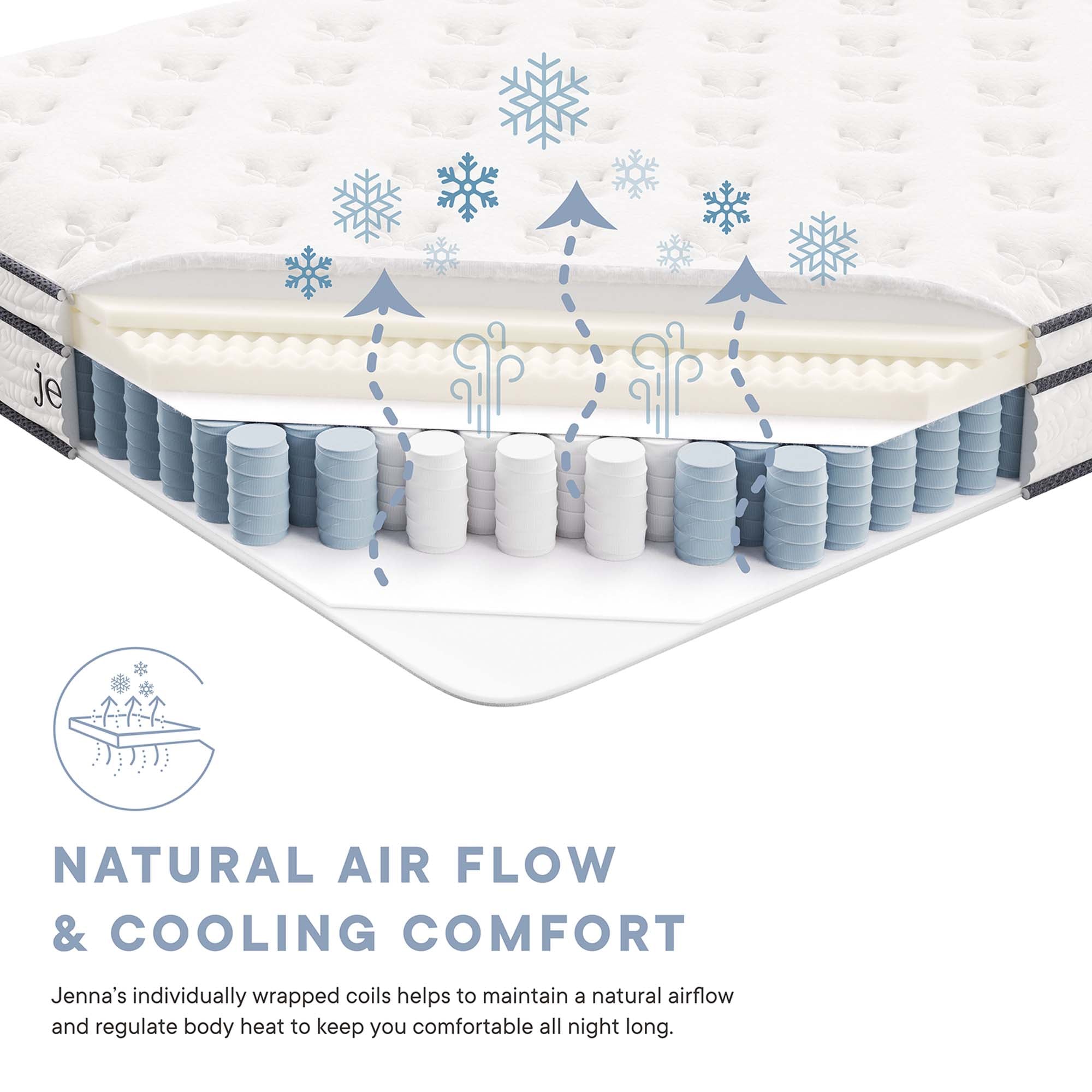 Jenna 6" Innerspring and Foam Full Mattress by Modway