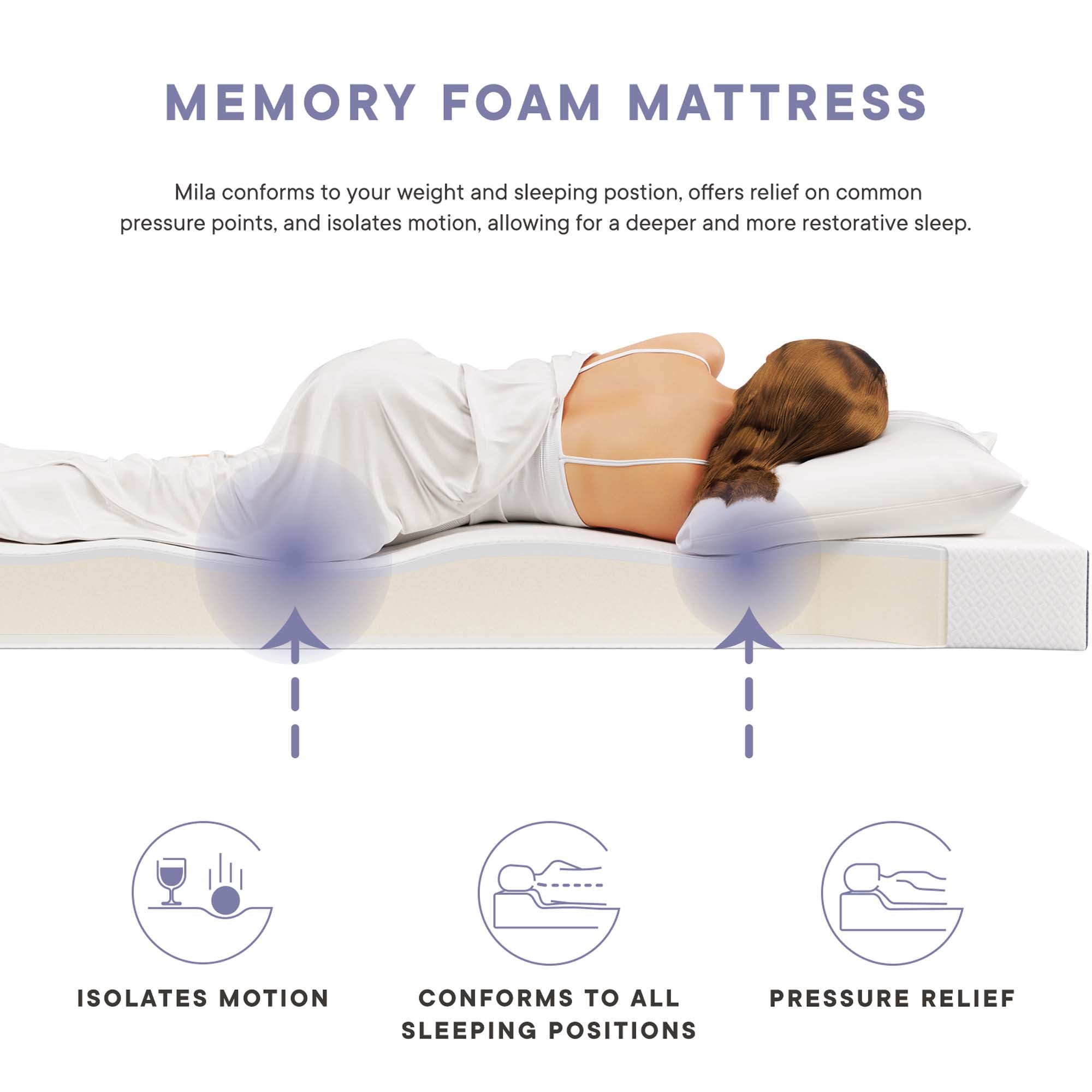Mila 5" Full Mattress by Modway
