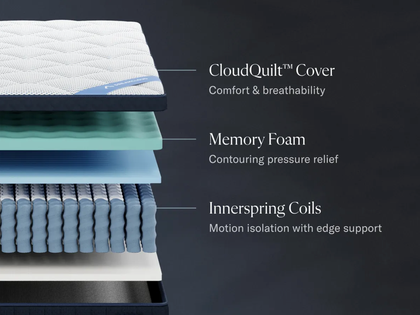 DreamCloud Hybrid Premier 4.0 Mattress