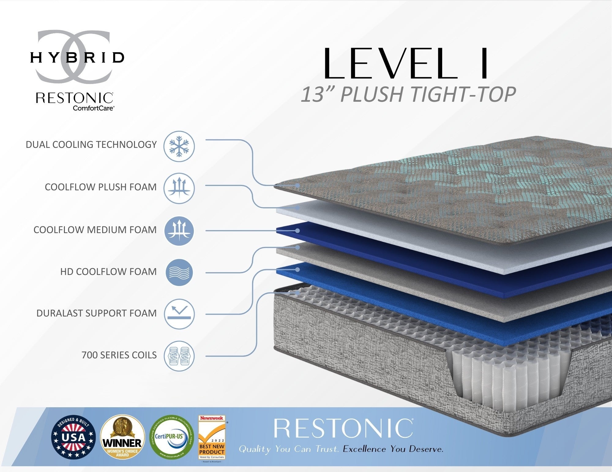 Restonic comfort care 13' hybrid mattress, individual pocketed coil mattress , plush comfort
