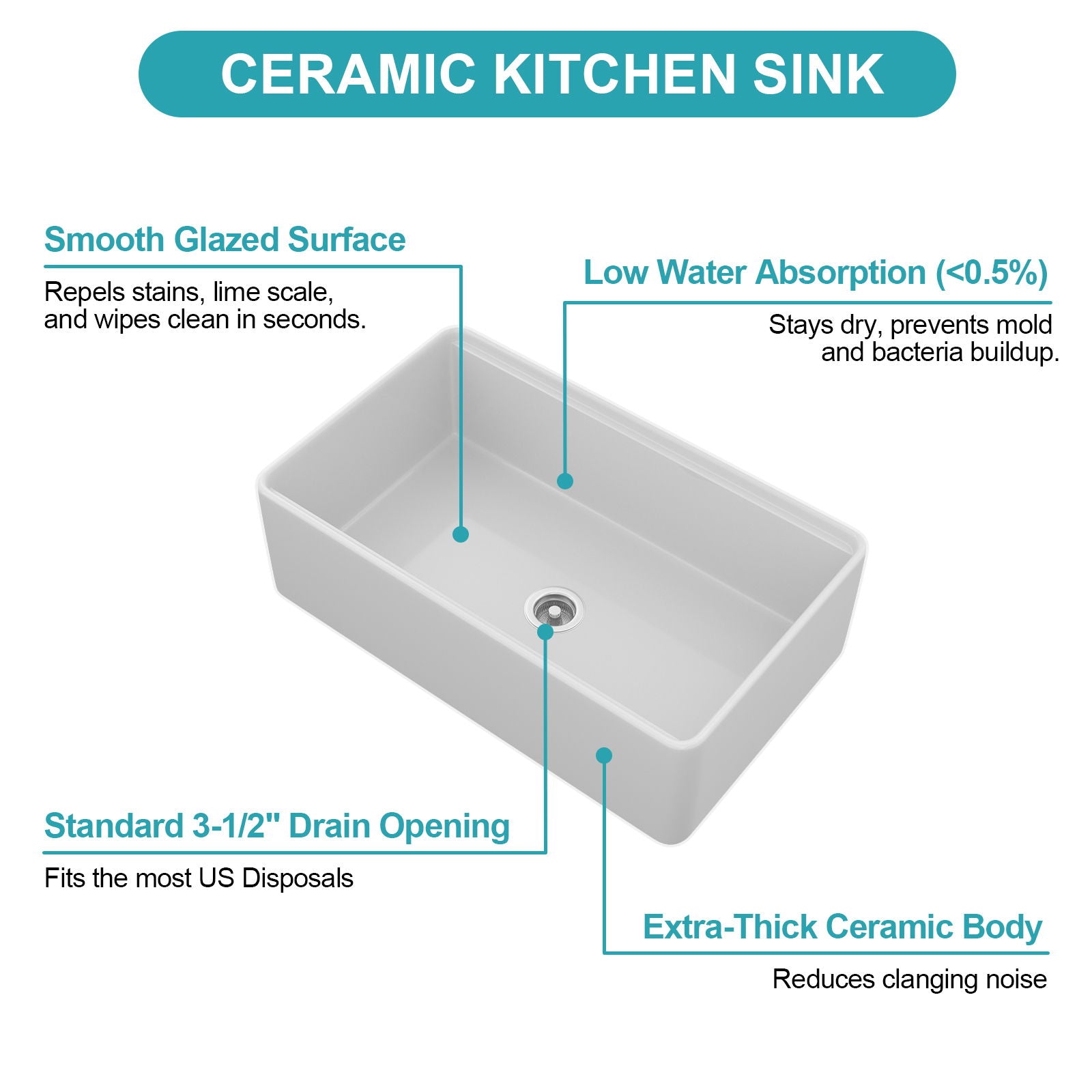 Kitchen Sink Workstation, Single Bowl - White