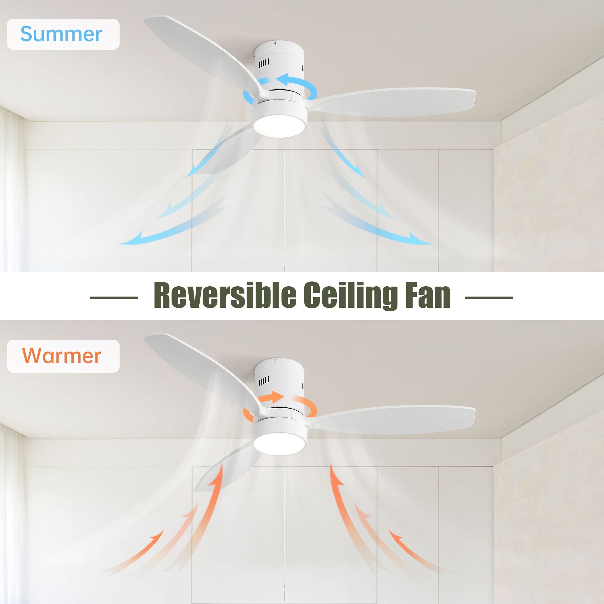 Indoor / Outdoor Ceiling Fan With Blades, Reversible DC Motor, Remote Controlled LED Light - White