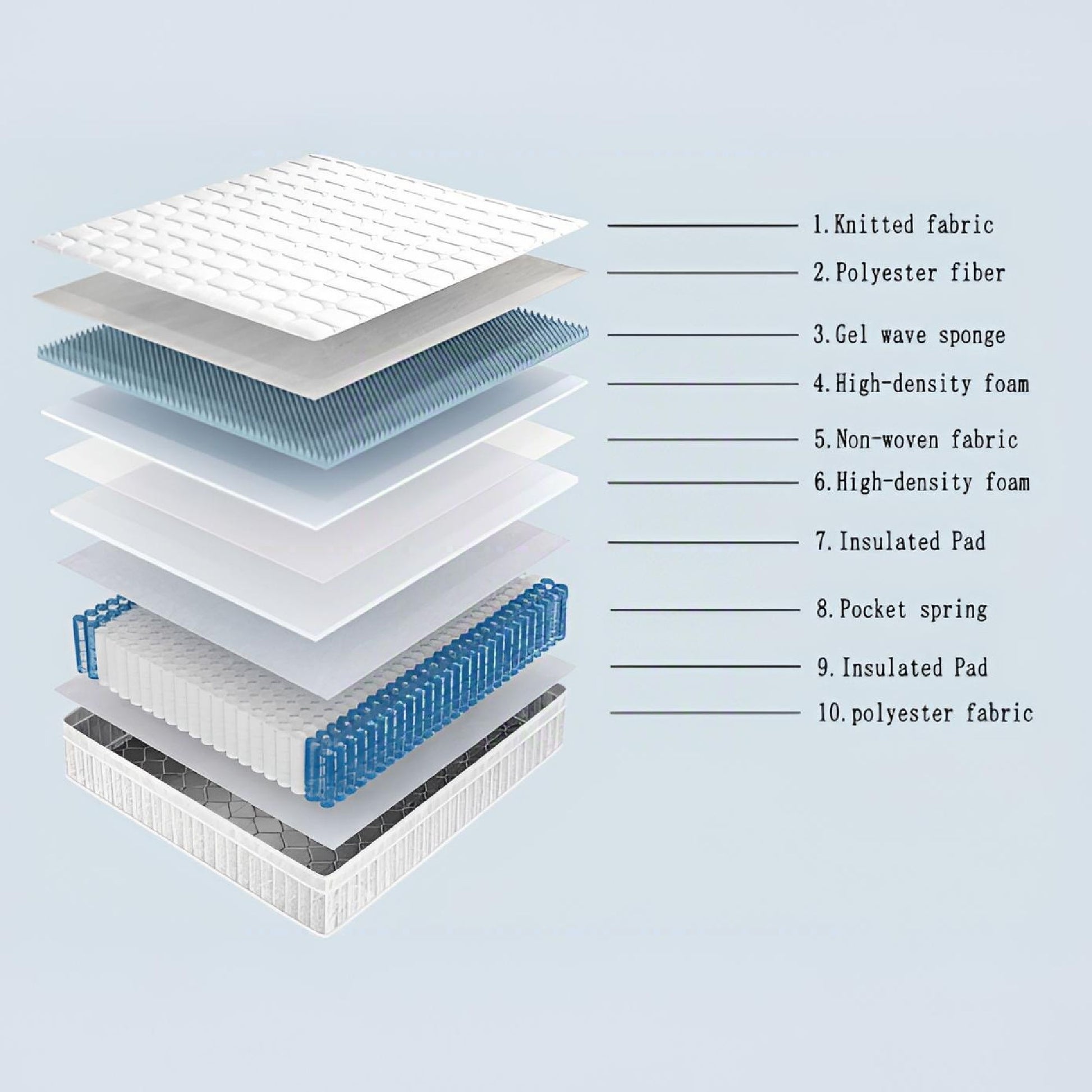 10" Innerspring Hybrid With Gel Foam For Motion Isolation Mattress - Best Buy Furniture