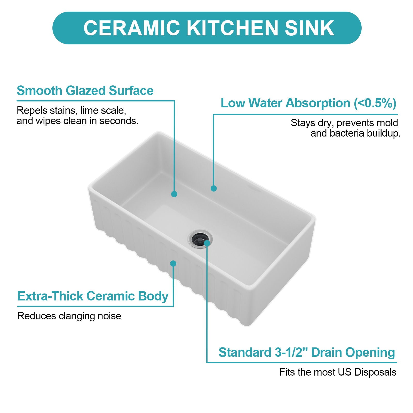 Sink - Apron-Front Reversible Single Bowl Kitchen Sink With Smooth And Ribbed Finishes - White