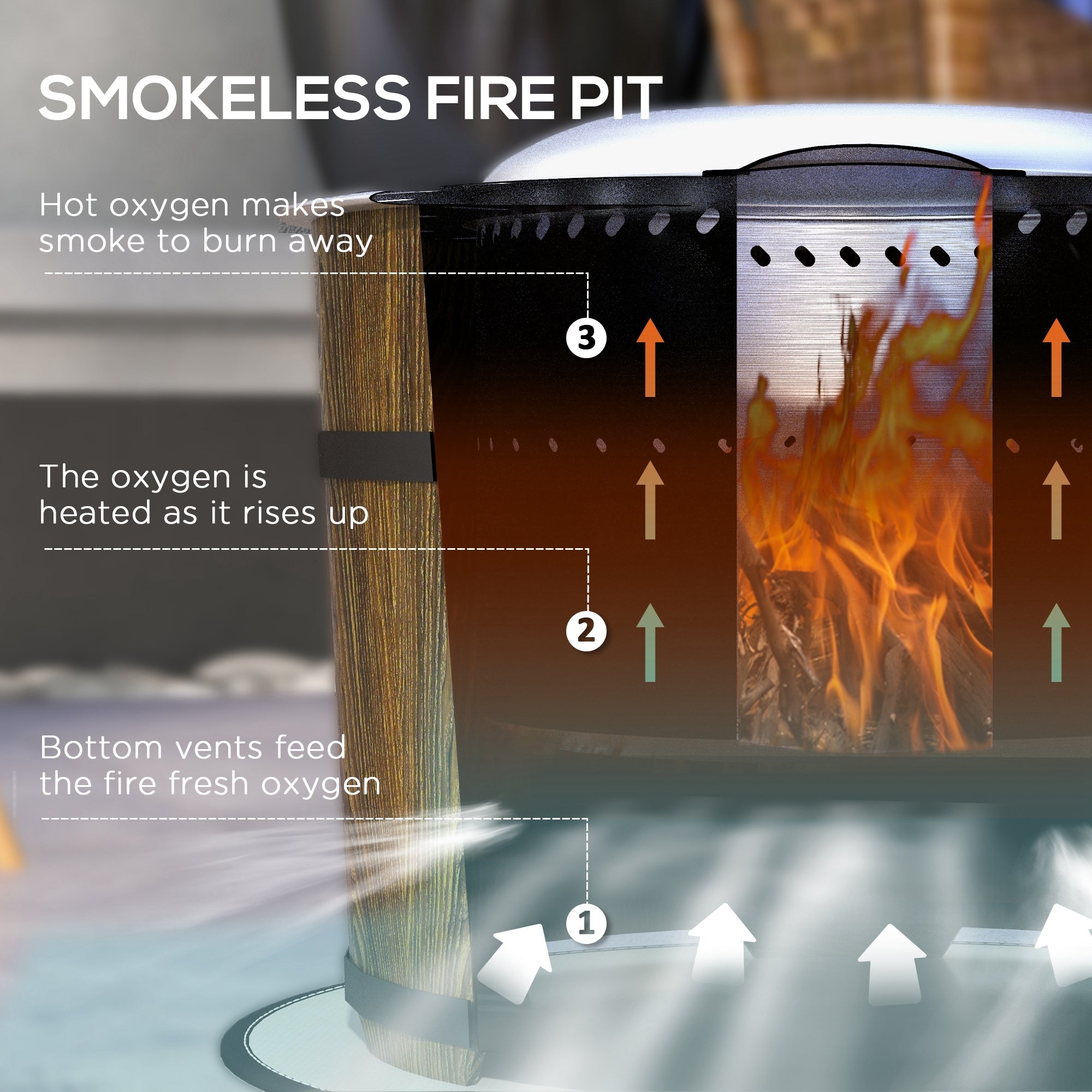 Smokeless Fire Pit with Fireproof Mat - 20.5' Barrel Style Portable Wood Burning Firepit