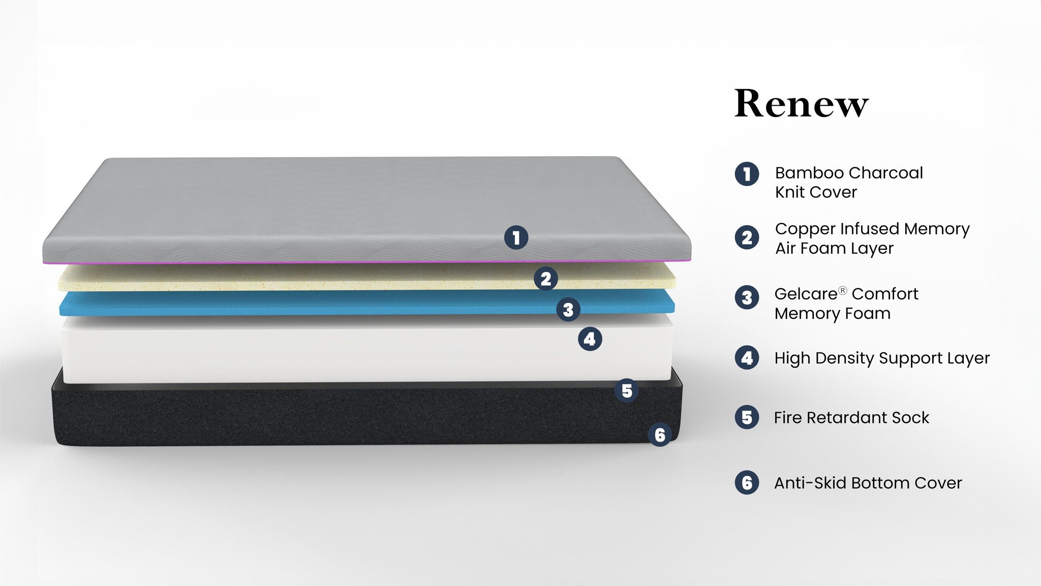 Renew - 11" King Size Flex Head Cooling Gelcare Memory Foam Mattress - Gray