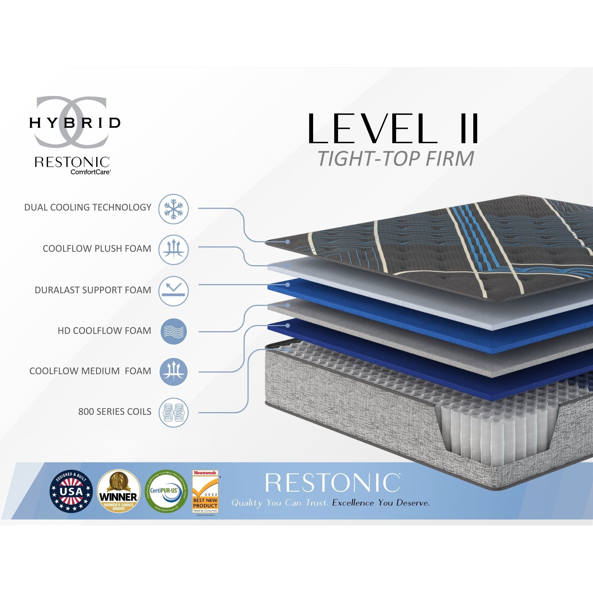Tempagel - 13" Lux Firm Mattress With Advanced Cooling