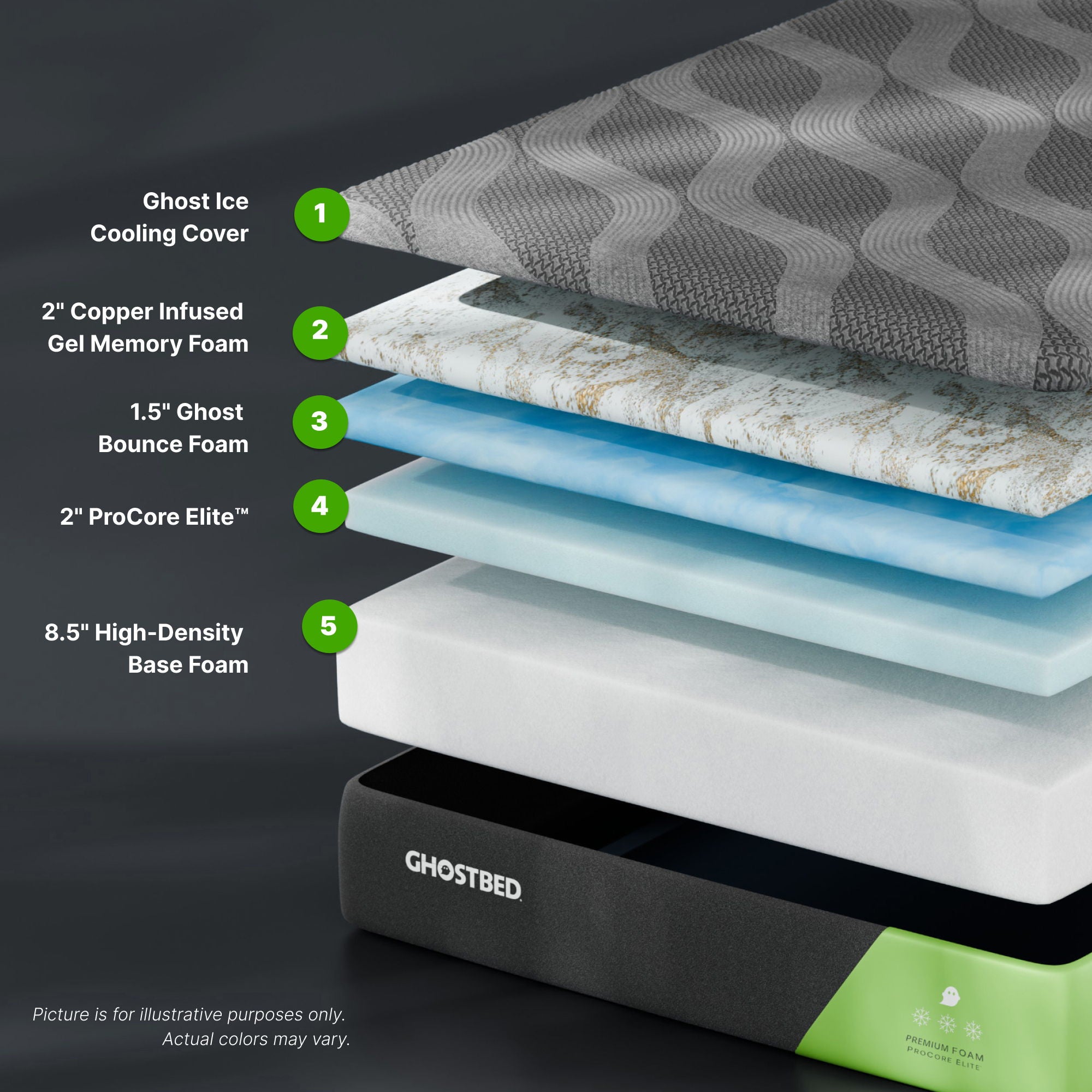 Premium - 14" Foam Mattress With Cooling Ghost Ice Cover And Copper Infused Memory Foam