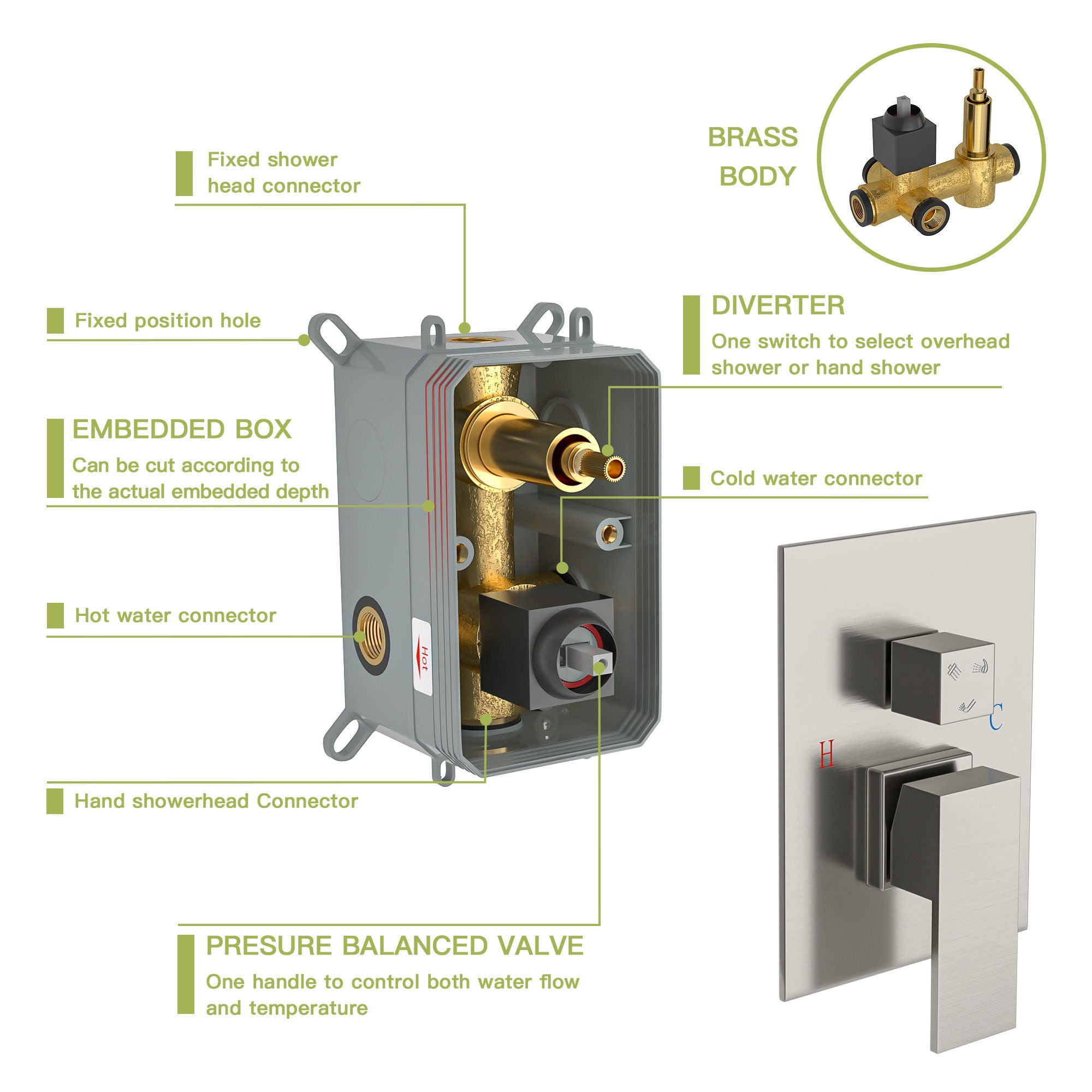 Square Shower System With Waterfall Tub Spout And Rough In Valve, Wall Mounted
