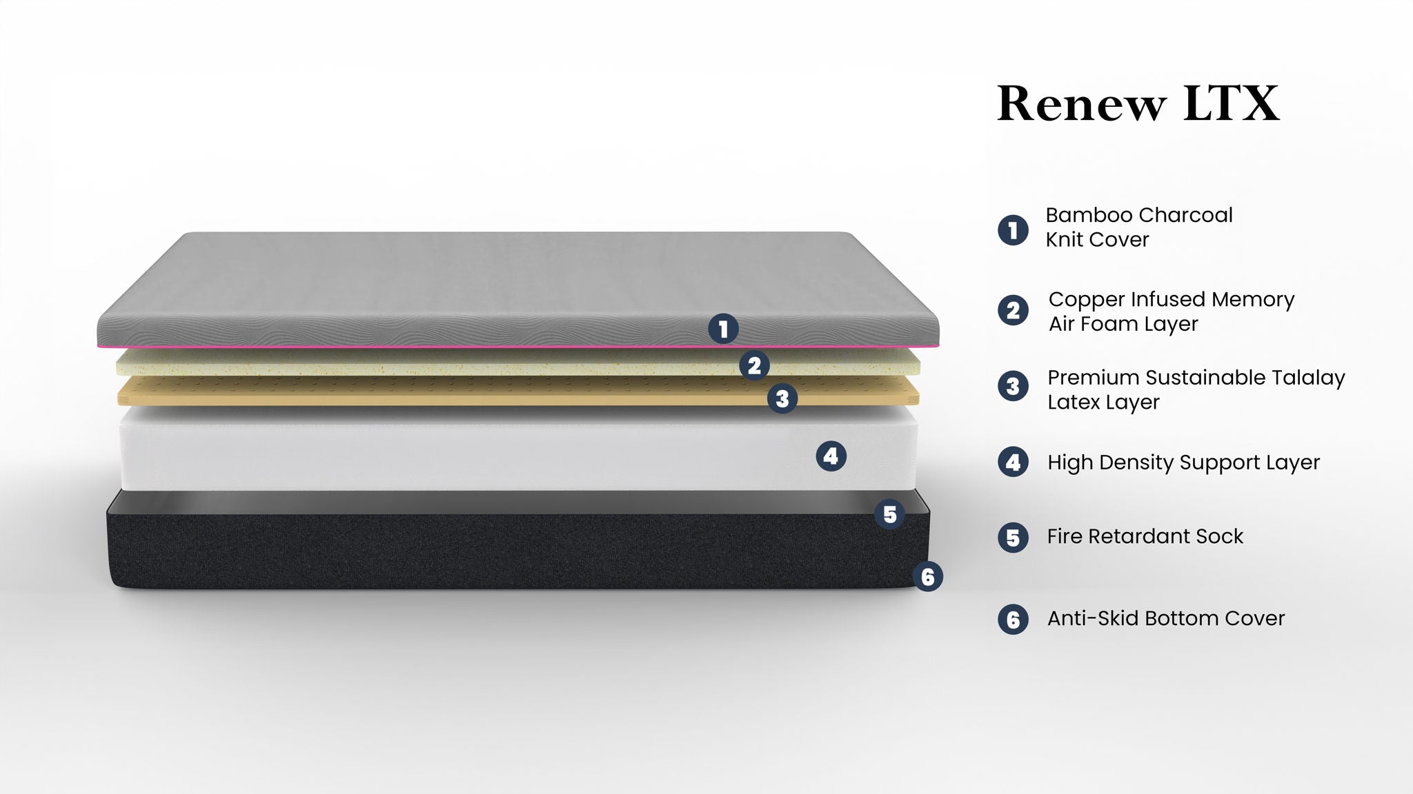 Renew - 11" King Size Flex Head Cooling Fast Responding Latex Foam Mattress - Gray