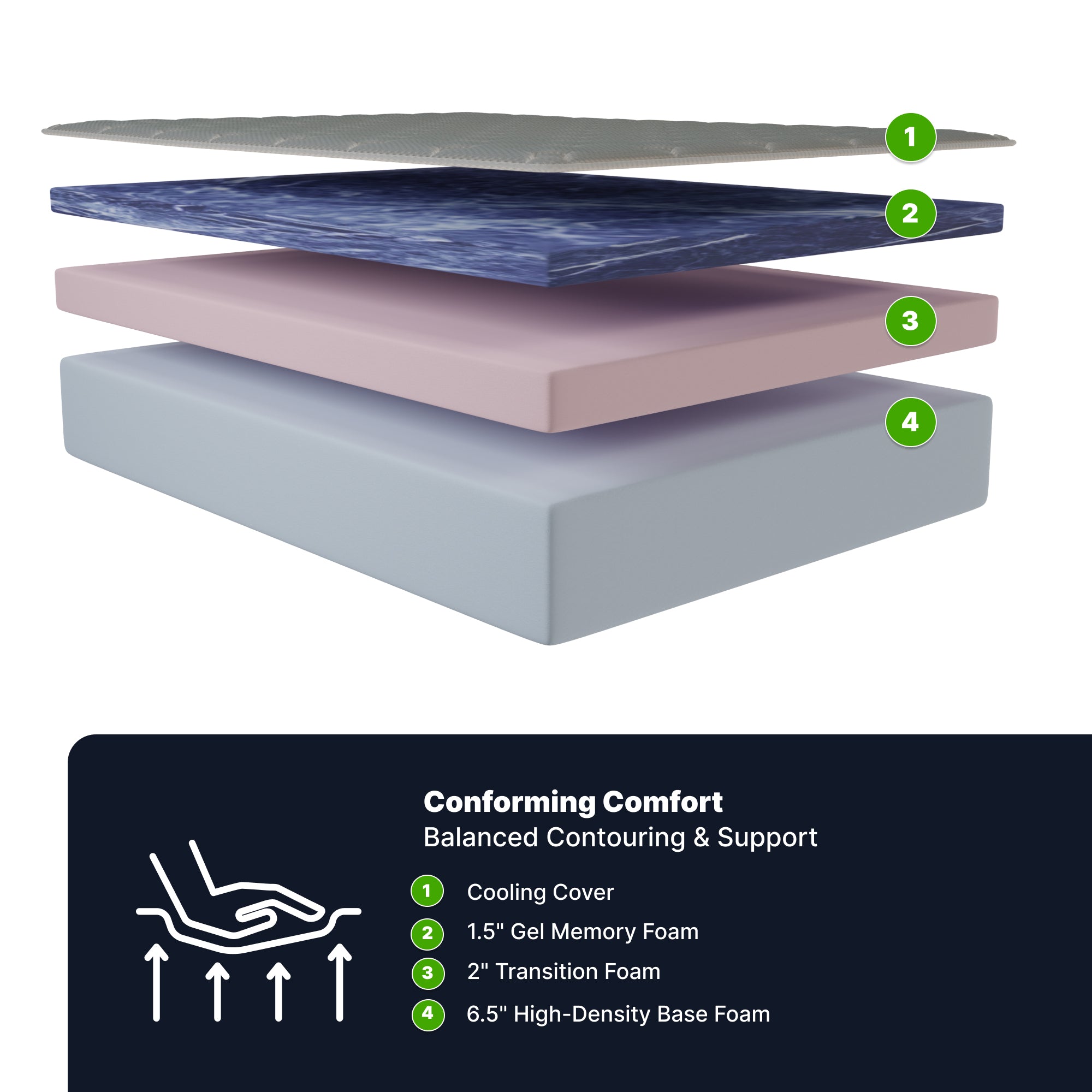 Ghostbed 10" memory foam mattress - Tuesday Morning - Mattresses
