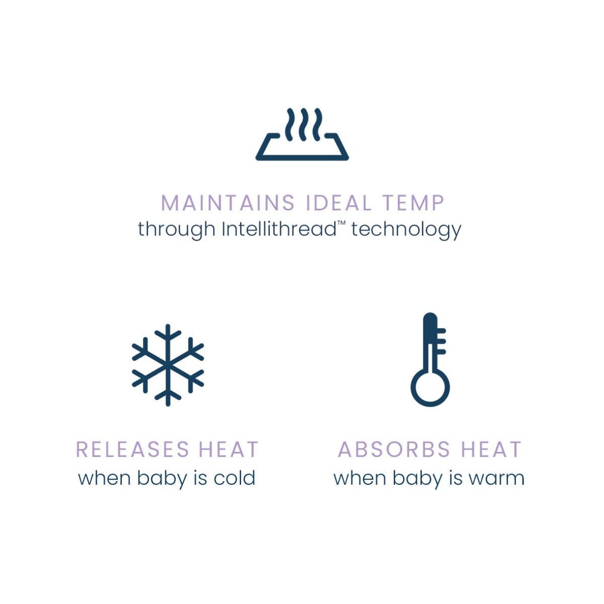 Wearable Blanket Ideal Temp Tog 1.0