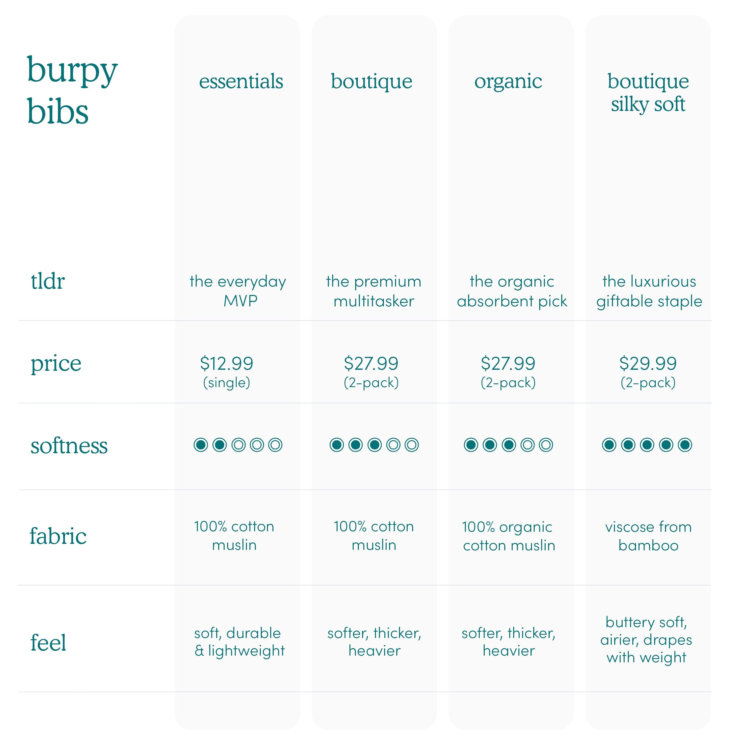 Boutique 100% Cotton Muslin Burpy Bibs 2 Pack