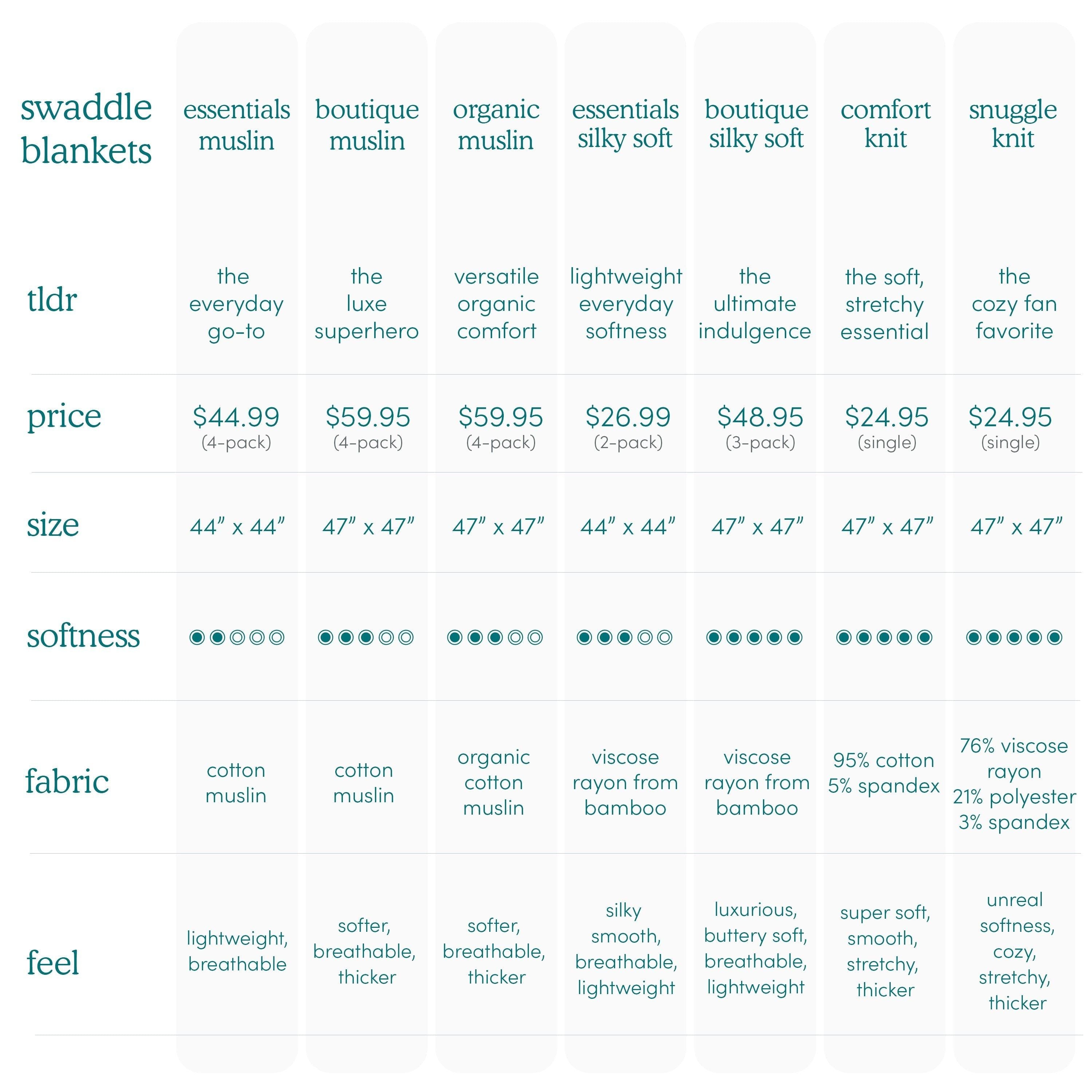 Essentials Cotton Muslin Swaddle Blanket 2 Pack