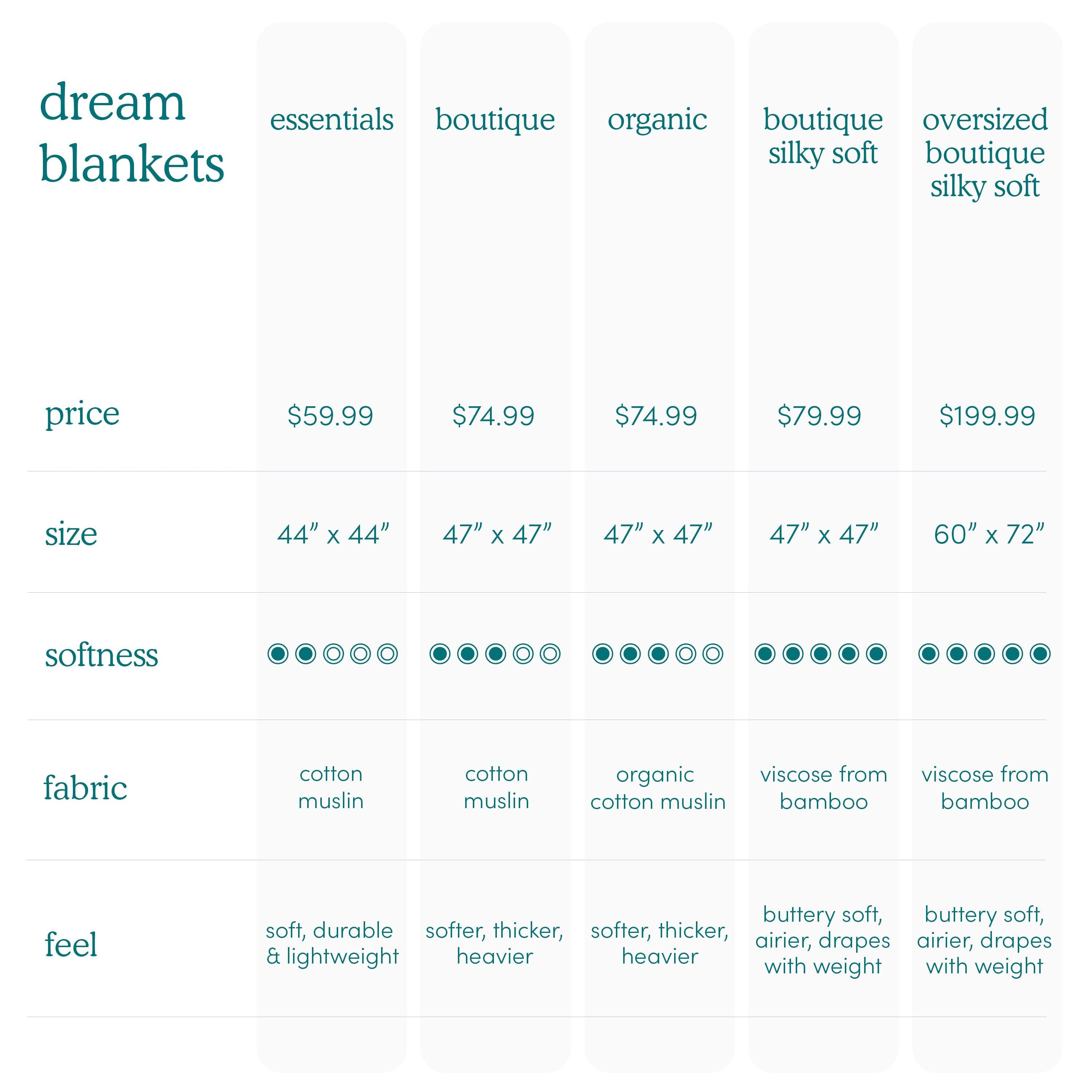 Essentials Cotton Muslin Dream Blanket