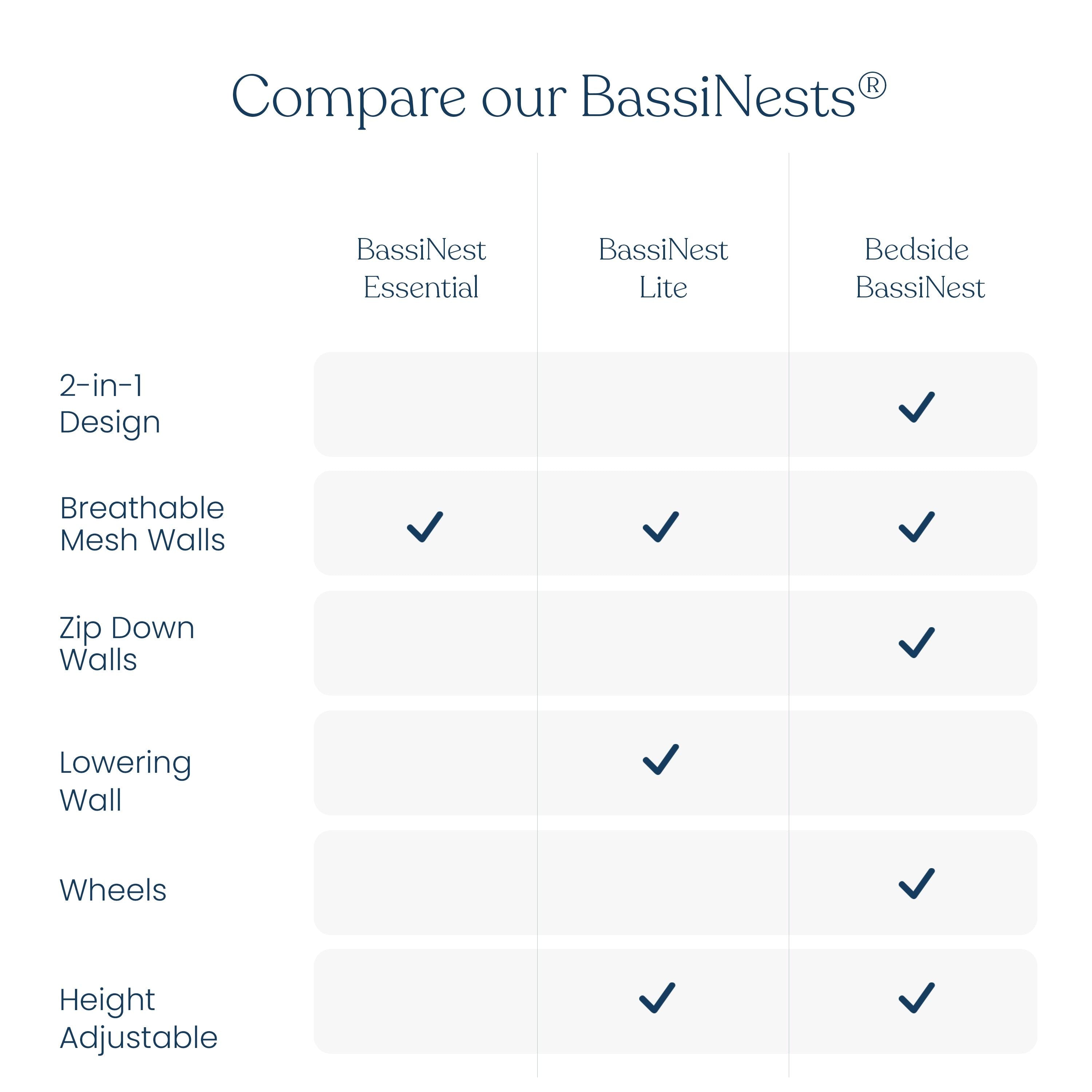 2-in-1 Bedside Bassinet Sleeper